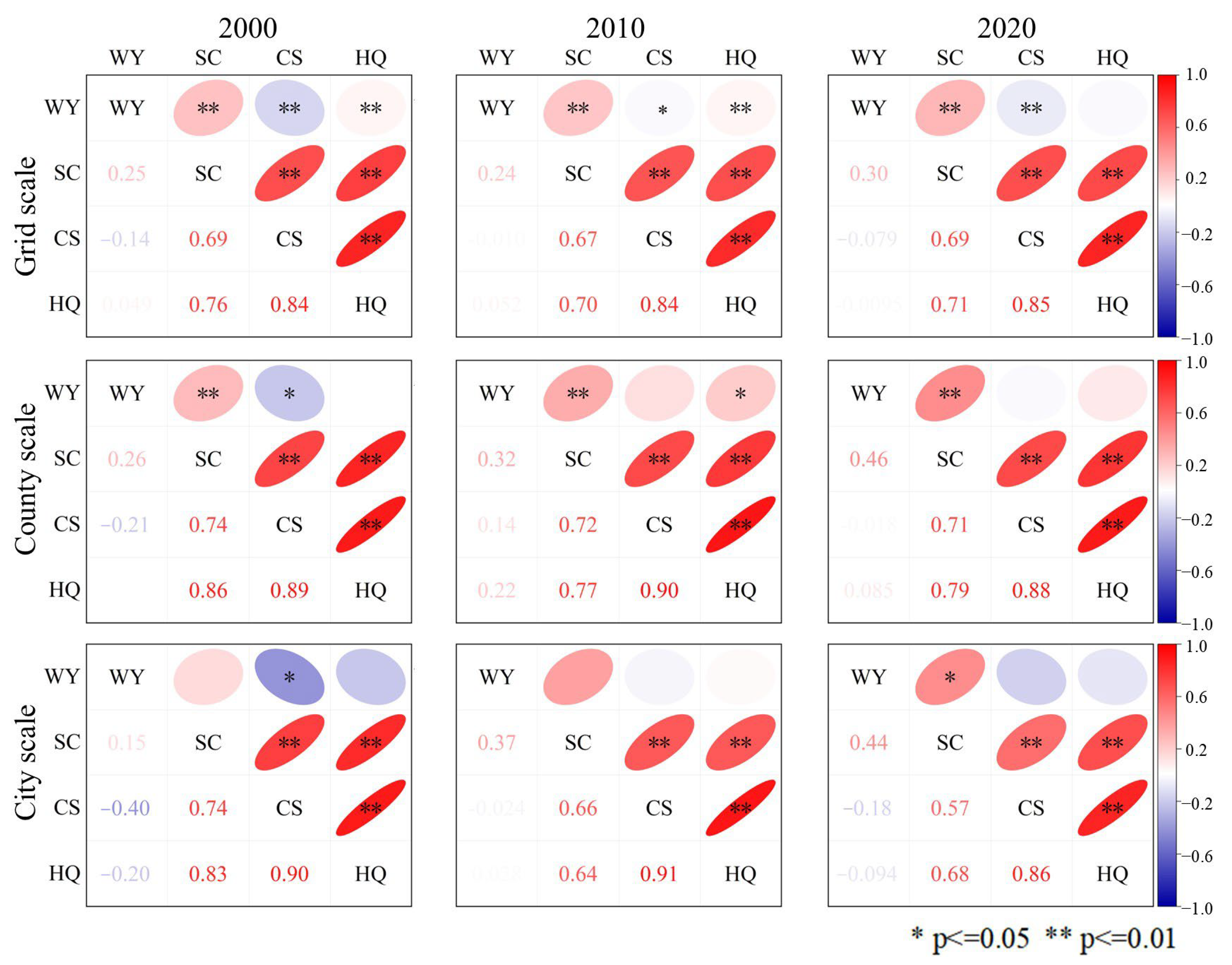 Land 14 02101 g007 Land 14 02101 g007