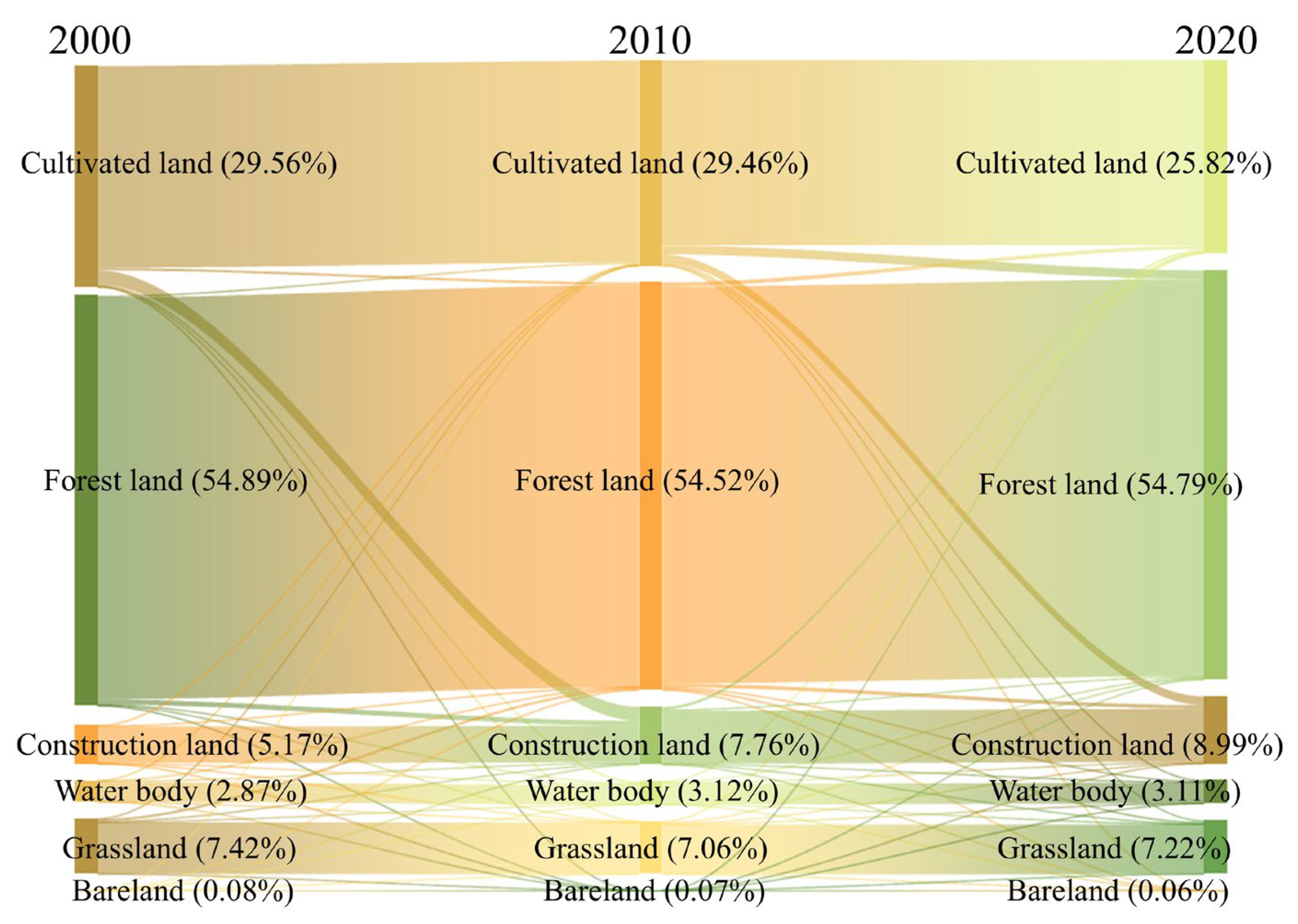 Land 14 02101 g014 Land 14 02101 g014