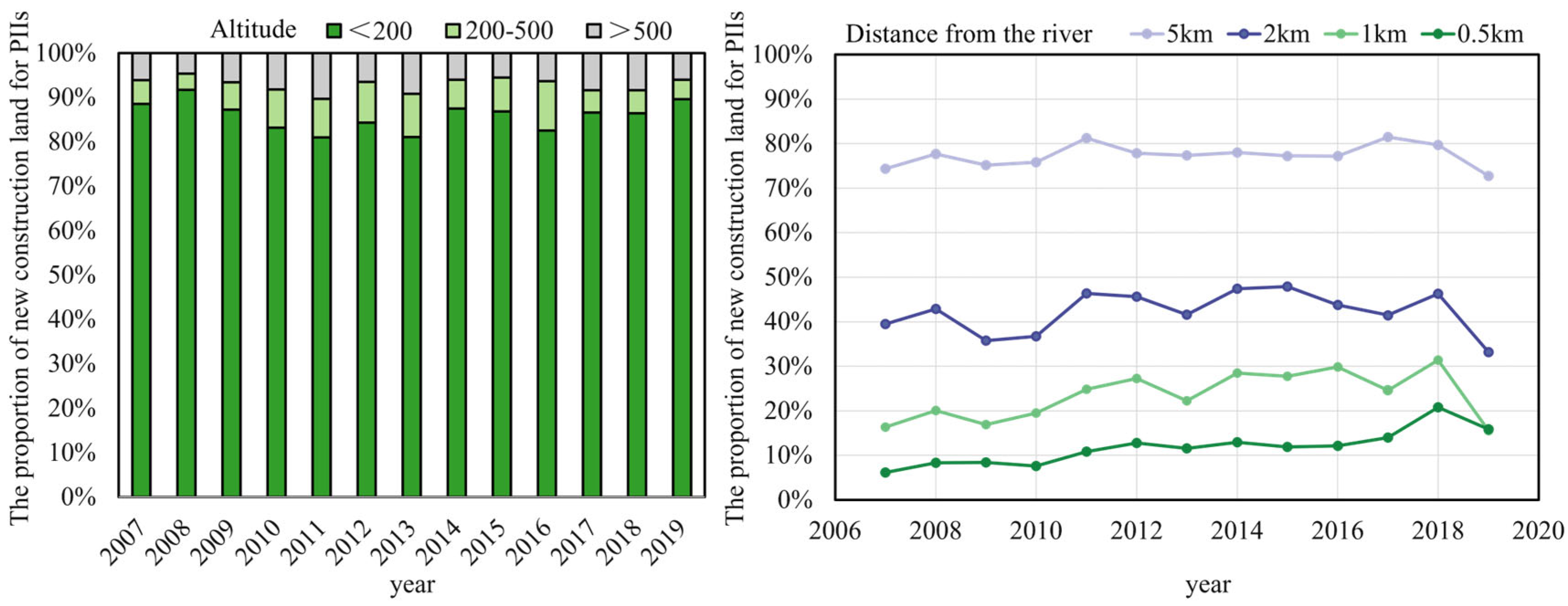 Land 14 02103 g004 Land 14 02103 g004