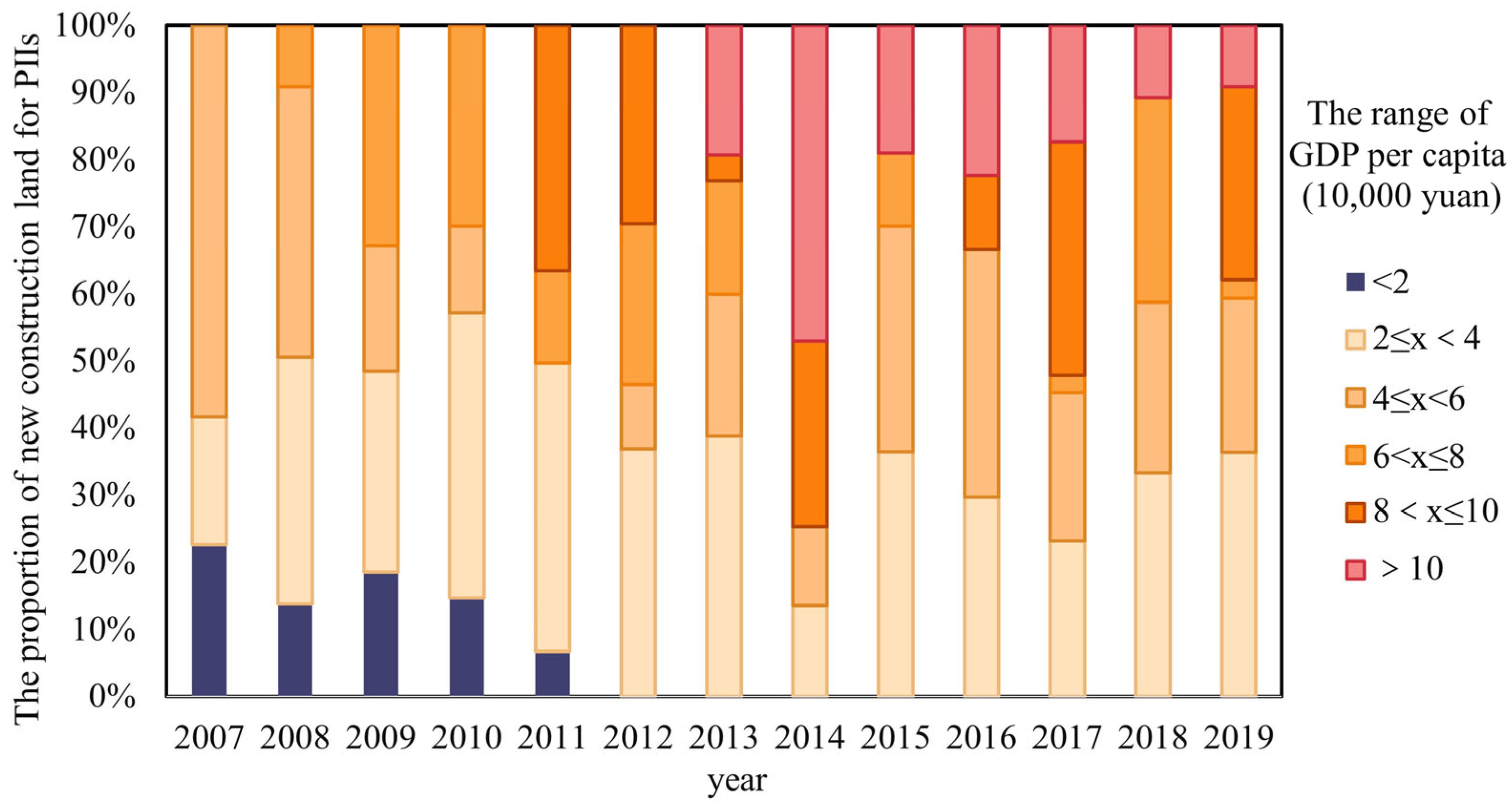Land 14 02103 g005 Land 14 02103 g005