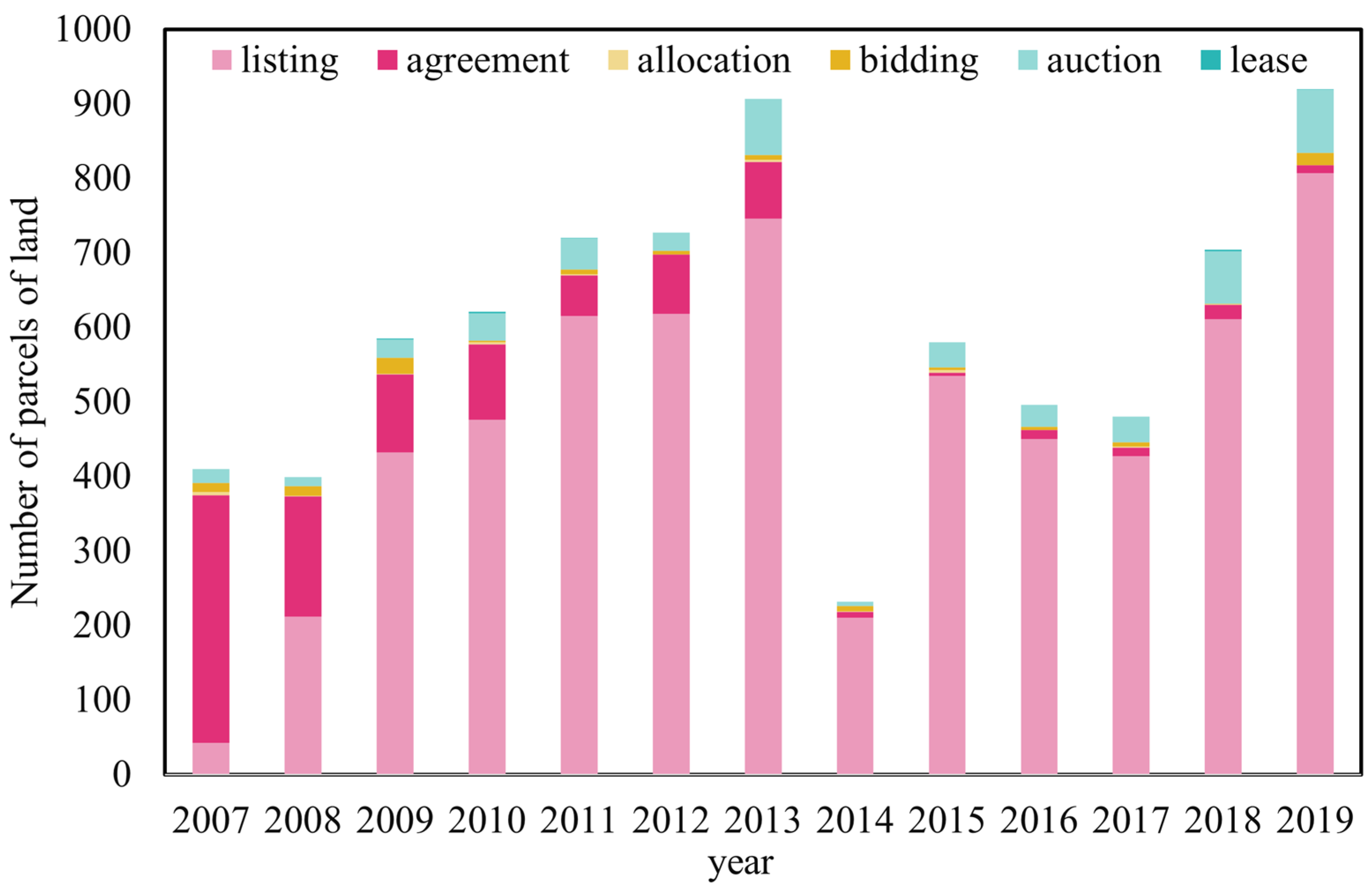 Land 14 02103 g006 Land 14 02103 g006
