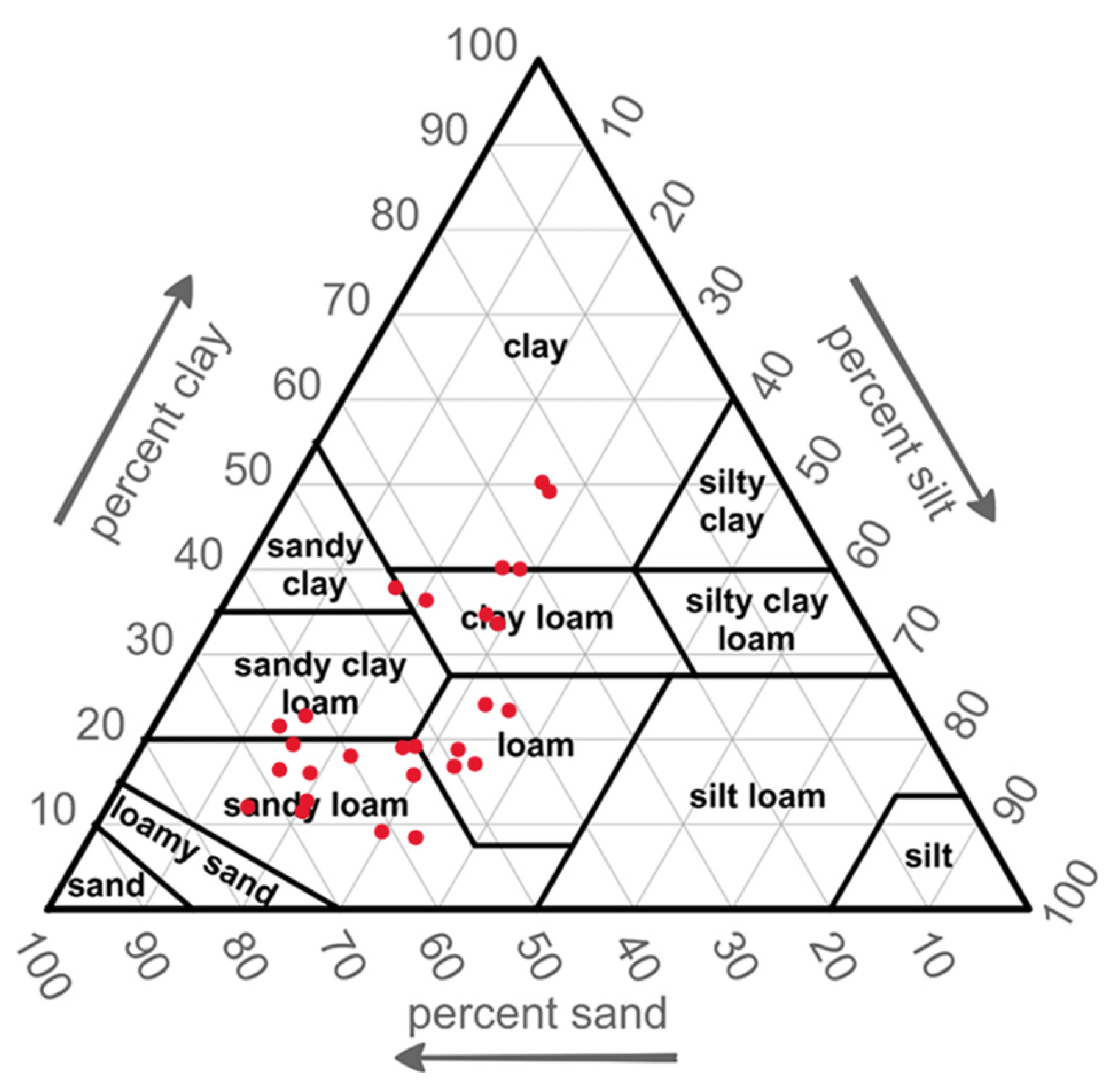 Land 14 02114 g004 Land 14 02114 g004