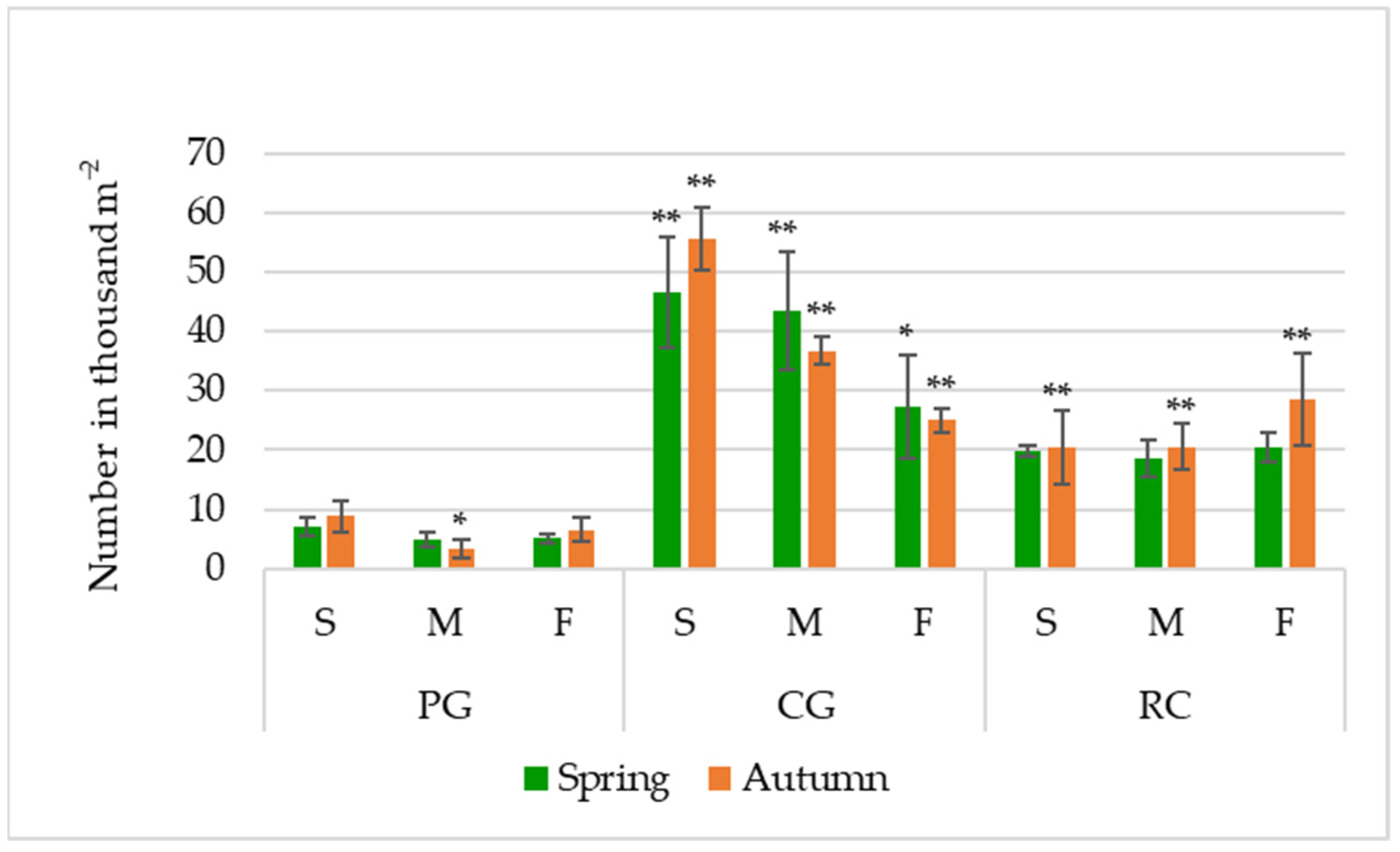 Land 14 02136 g002 Land 14 02136 g002