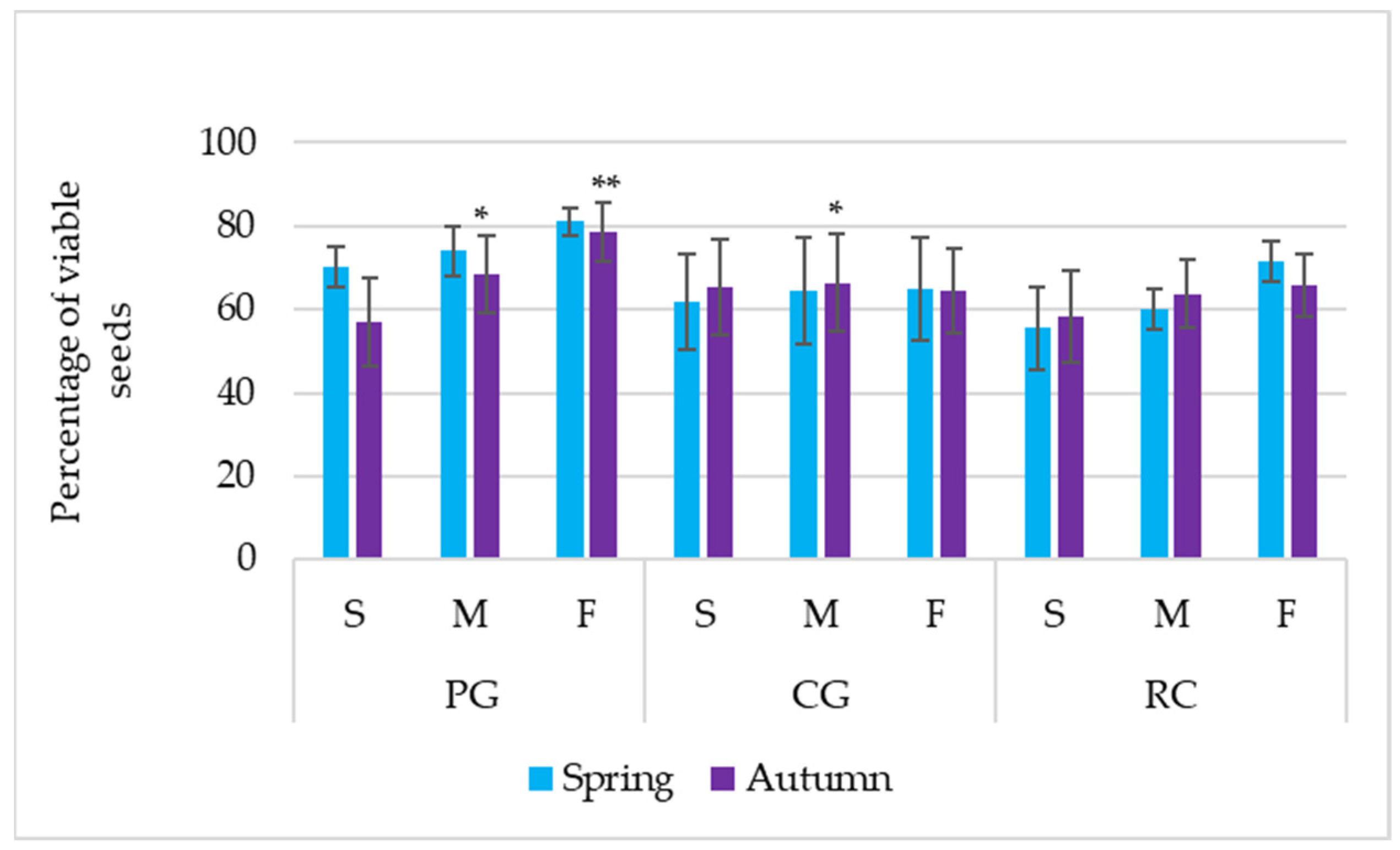 Land 14 02136 g003 Land 14 02136 g003