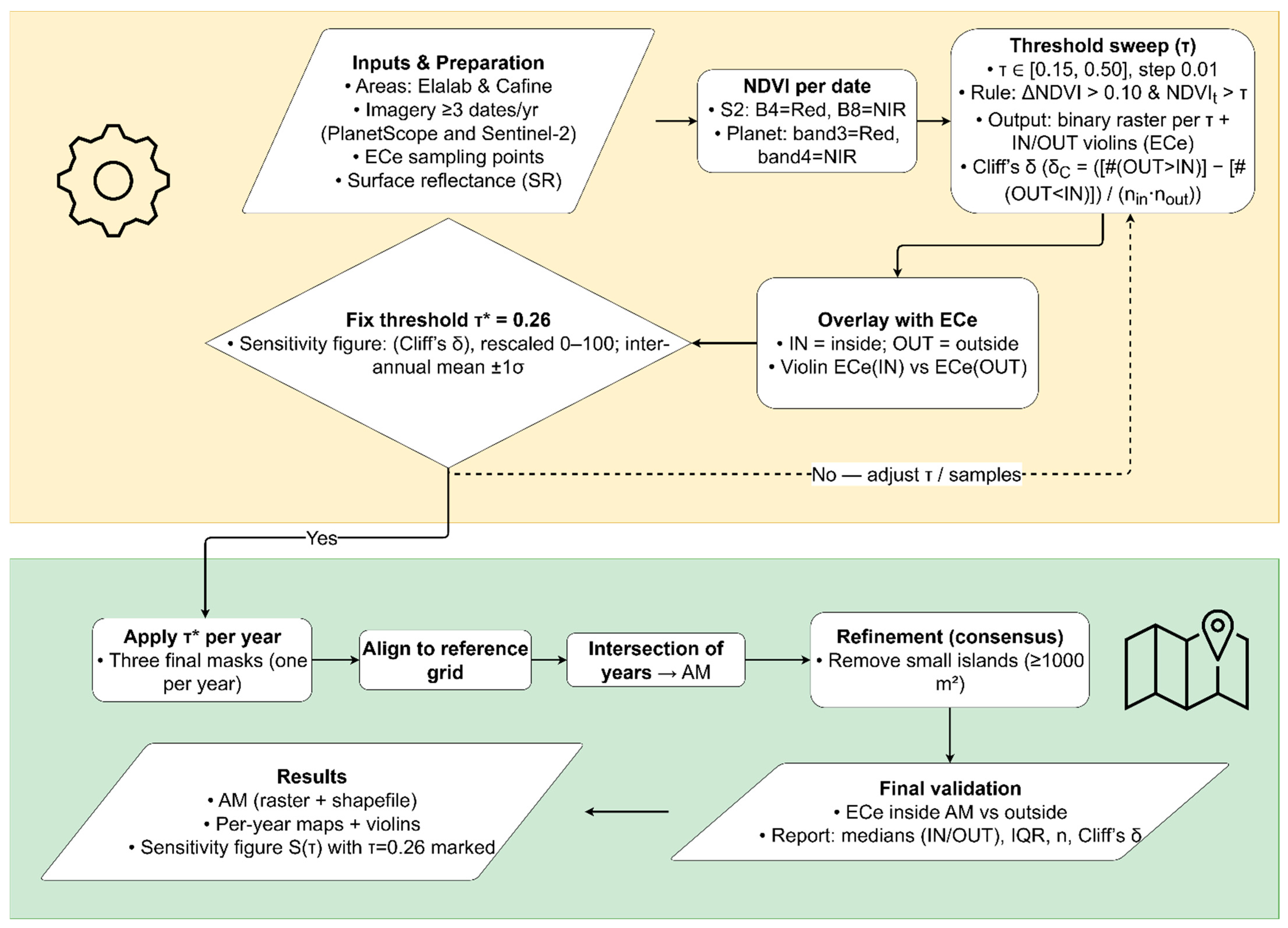 Land 14 02144 g002 Land 14 02144 g002