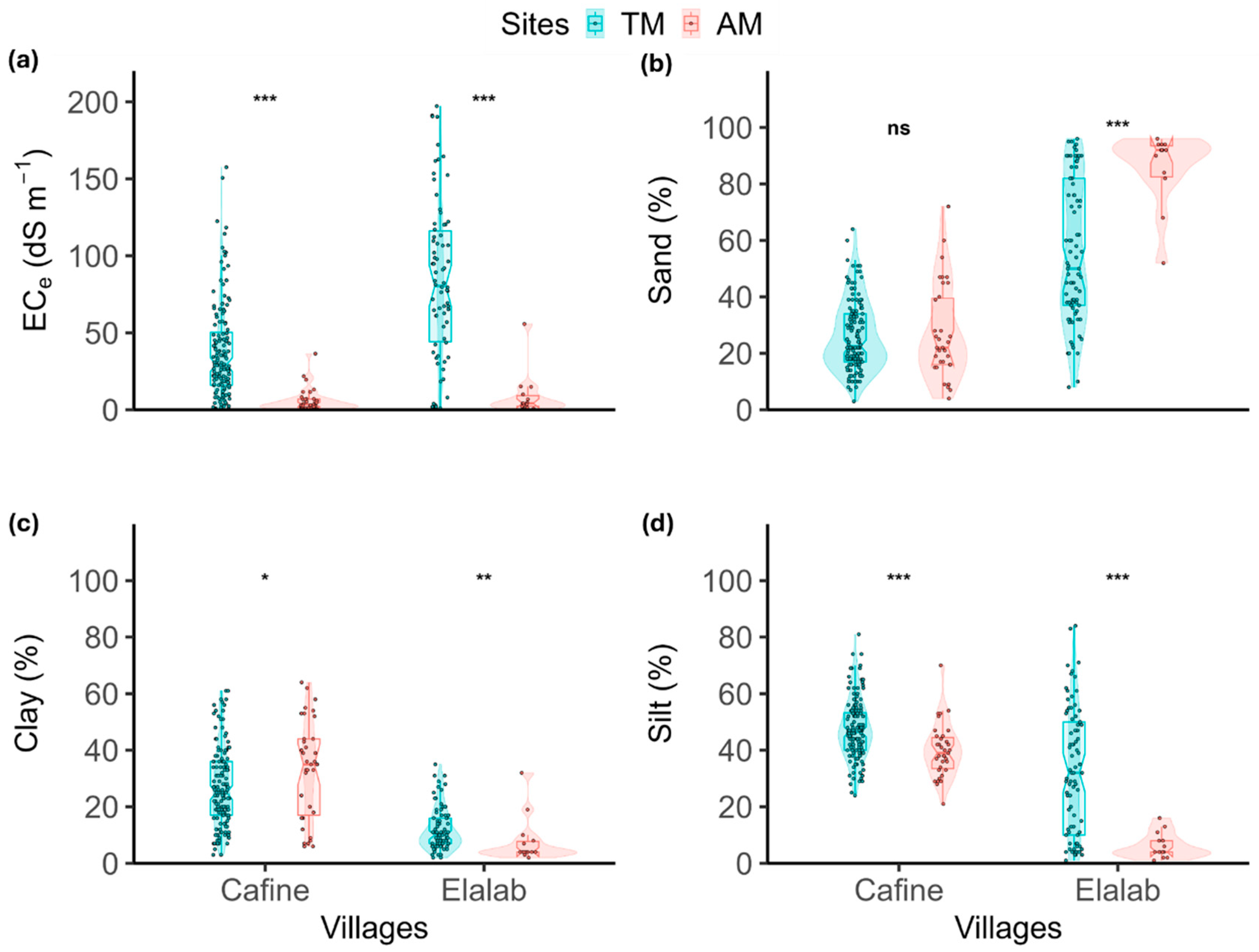 Land 14 02144 g010 Land 14 02144 g010