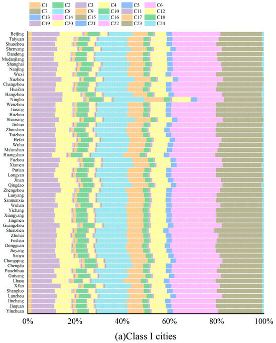 Land 14 02146 g0a2a Land 14 02146 g0a2a