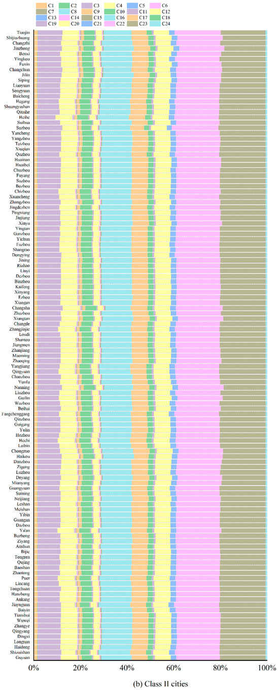 Land 14 02146 g0a2b Land 14 02146 g0a2b