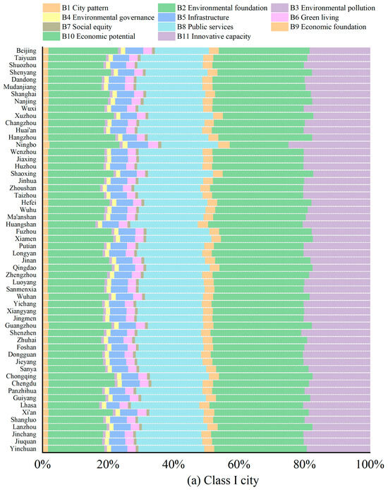 Land 14 02146 g0a3a Land 14 02146 g0a3a