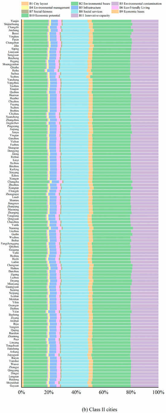 Land 14 02146 g0a3b Land 14 02146 g0a3b