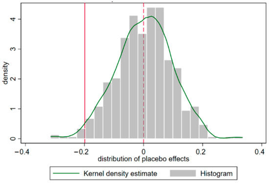 How Can Land Titling Alleviate Rural Disputes?—Evidence from China