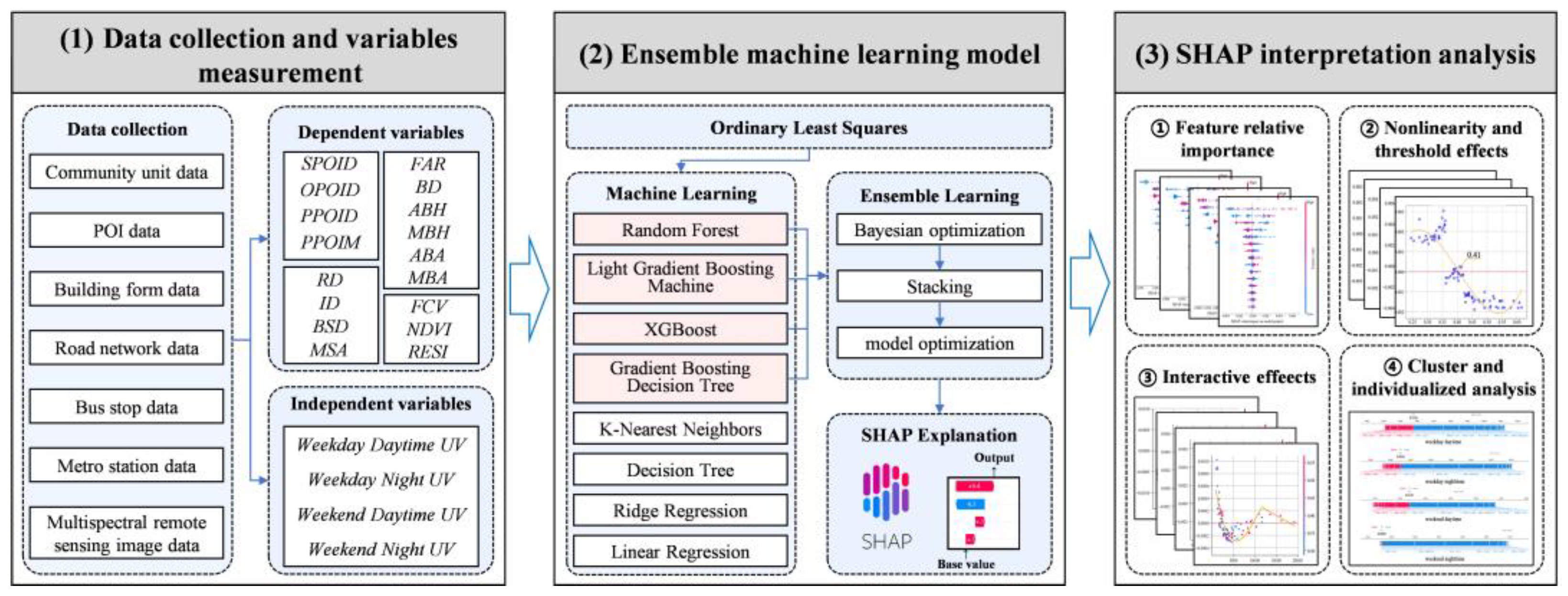 Land 14 02182 g001 Land 14 02182 g001