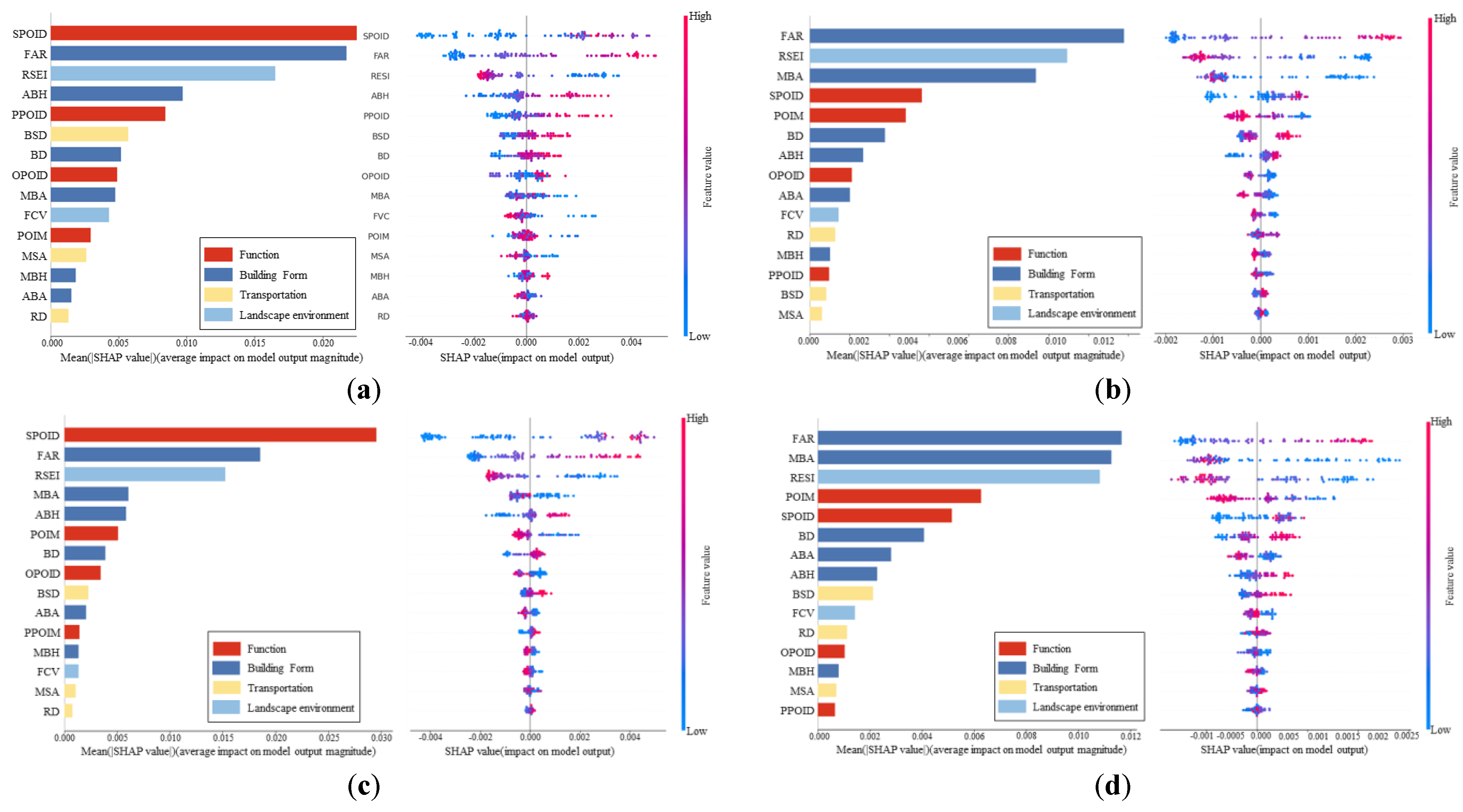 Land 14 02182 g006 Land 14 02182 g006