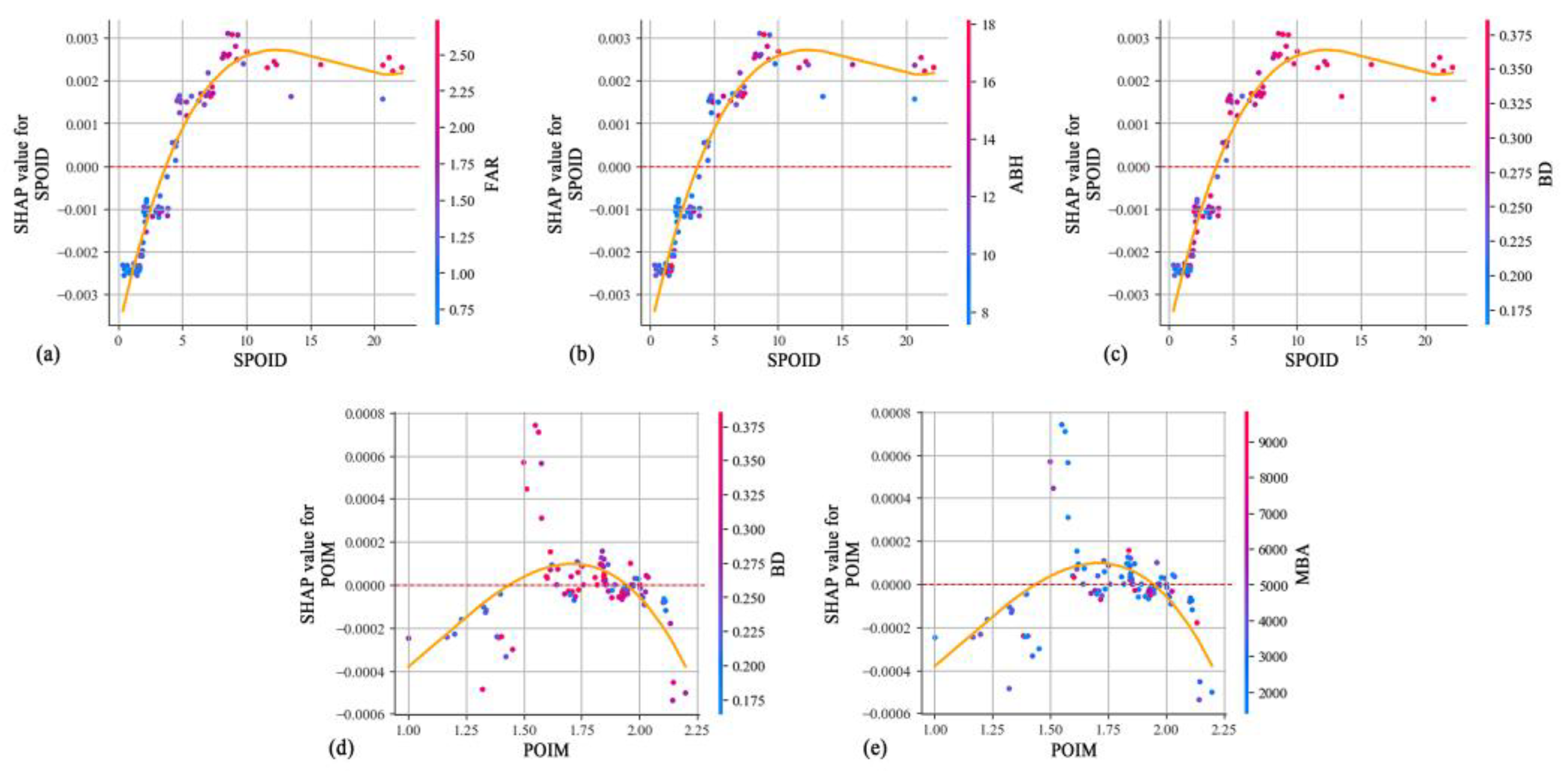 Land 14 02182 g008 Land 14 02182 g008