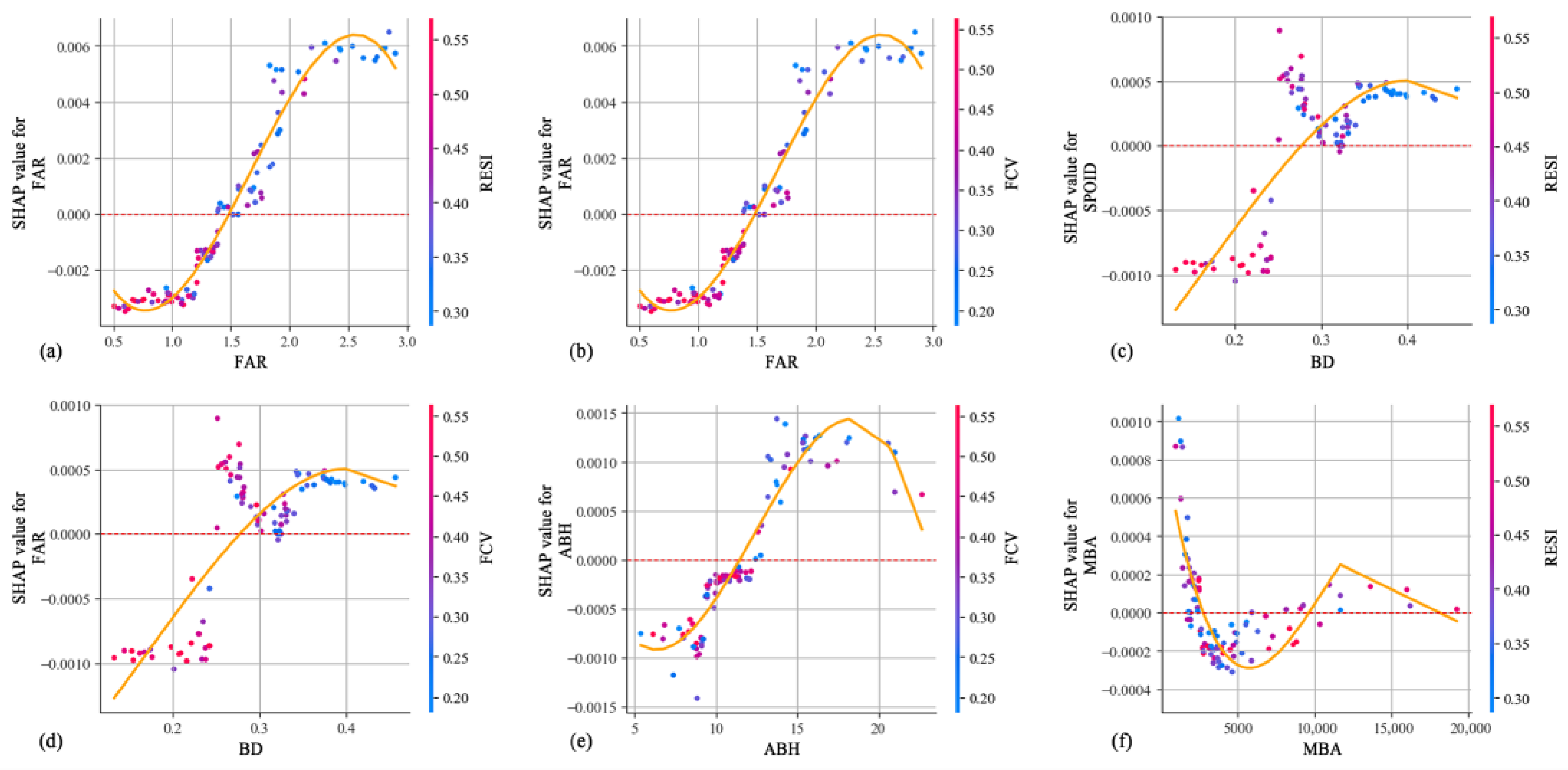 Land 14 02182 g009 Land 14 02182 g009