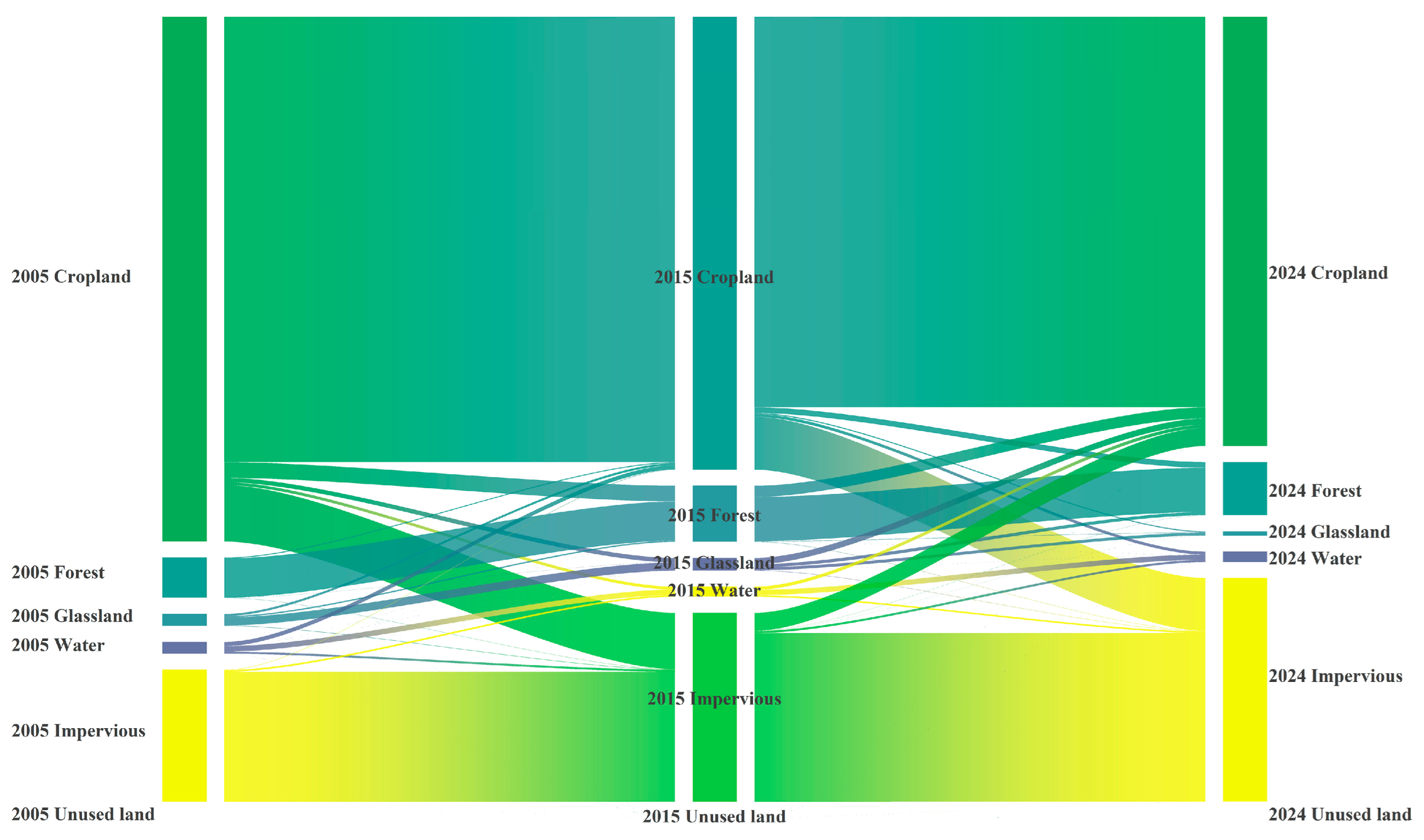Land 14 02255 g007 Land 14 02255 g007