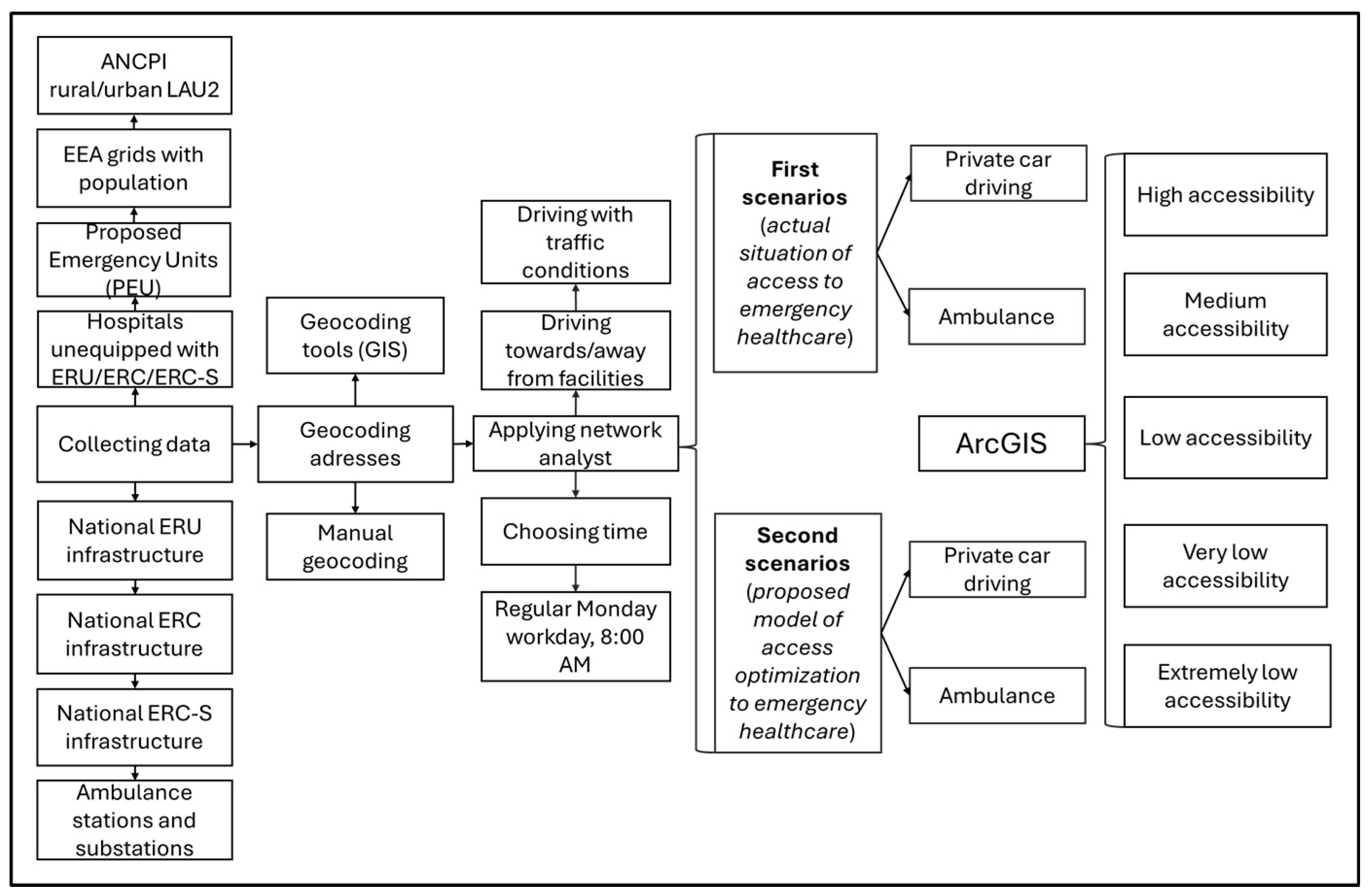 Land 14 02321 g001 Land 14 02321 g001