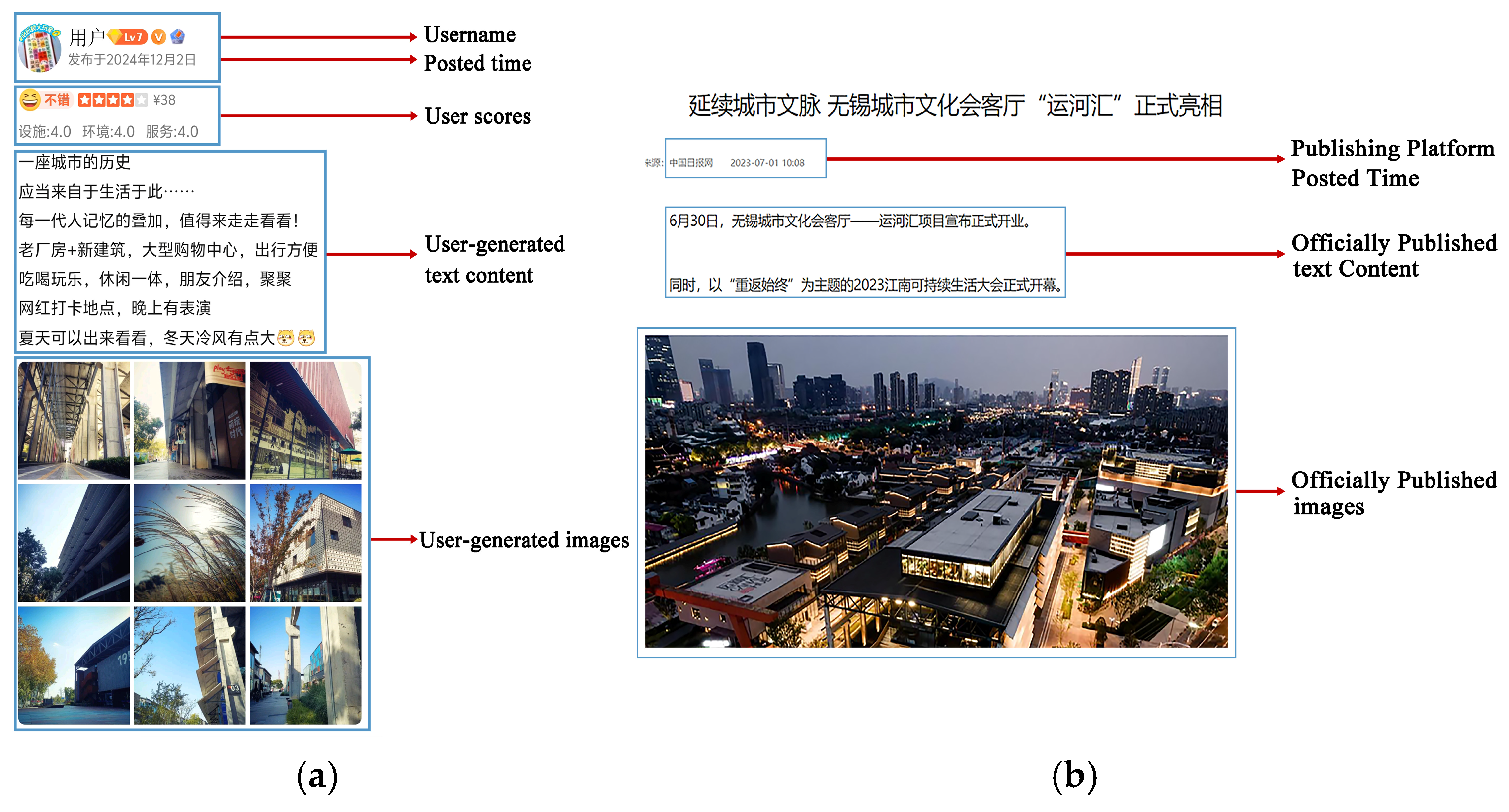 Land 14 02371 g003 Land 14 02371 g003