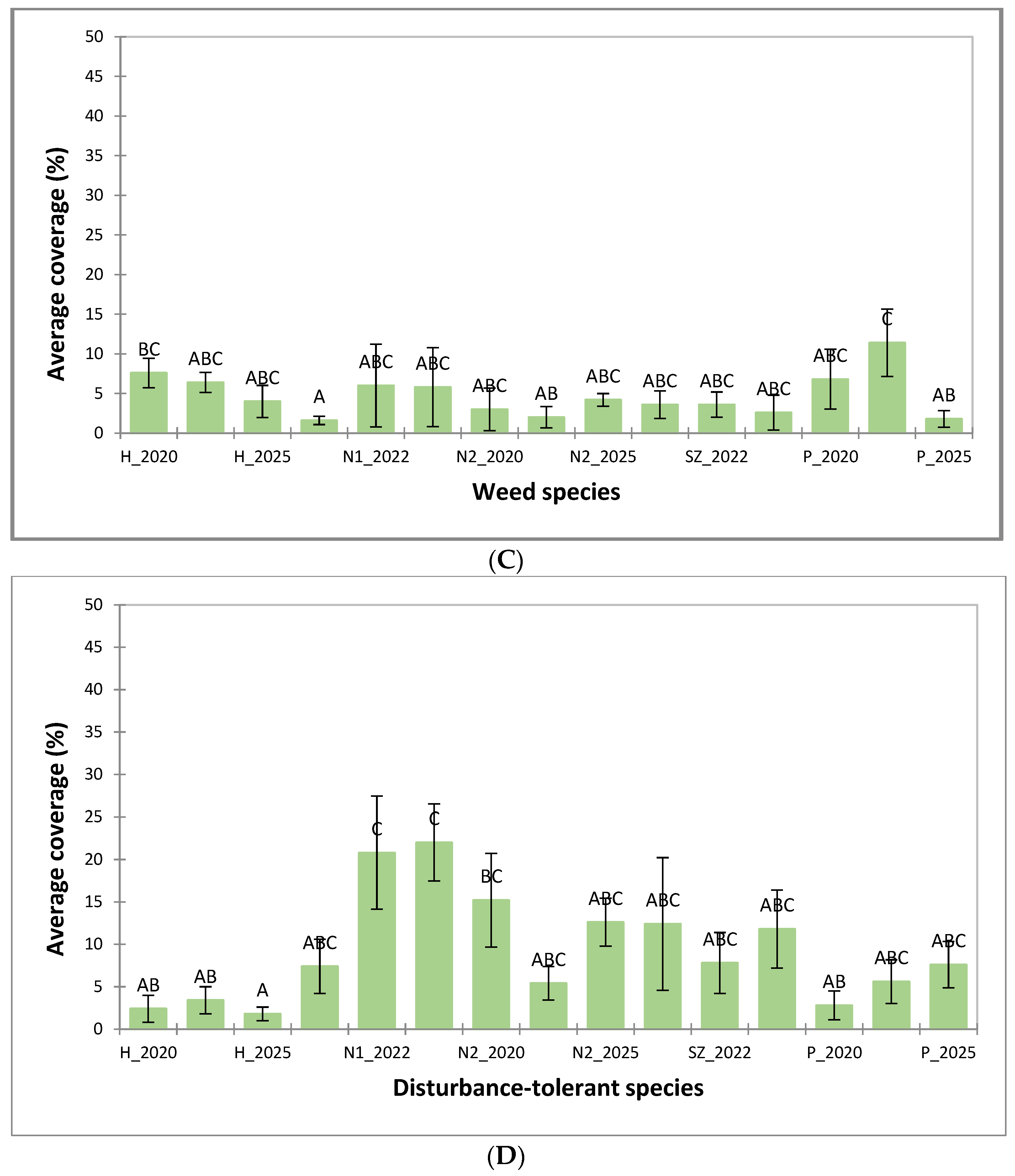 Land 15 00072 g008b Land 15 00072 g008b