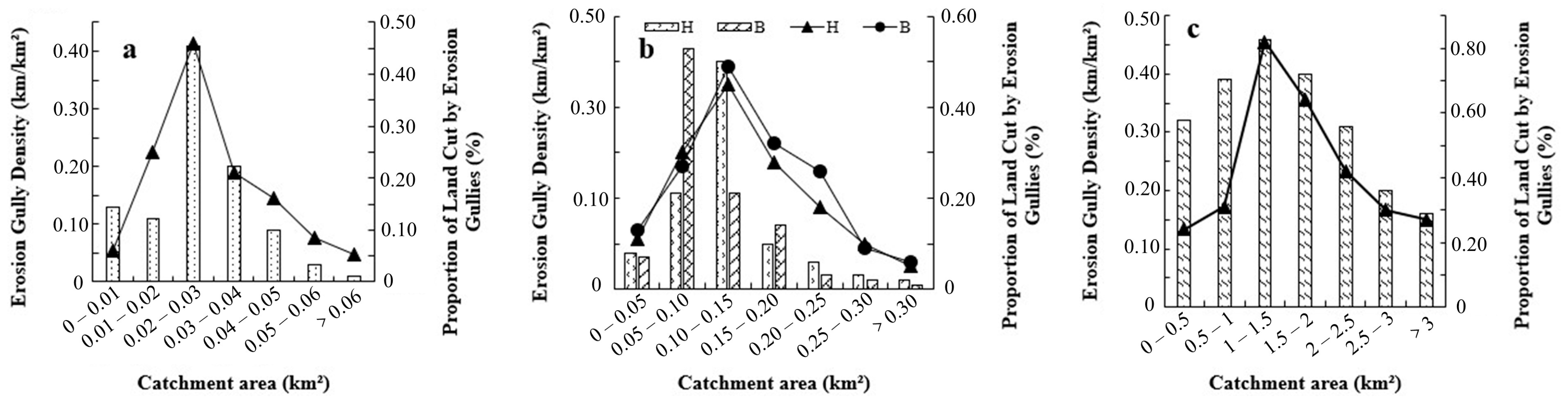 Land 15 00080 g009 Land 15 00080 g009