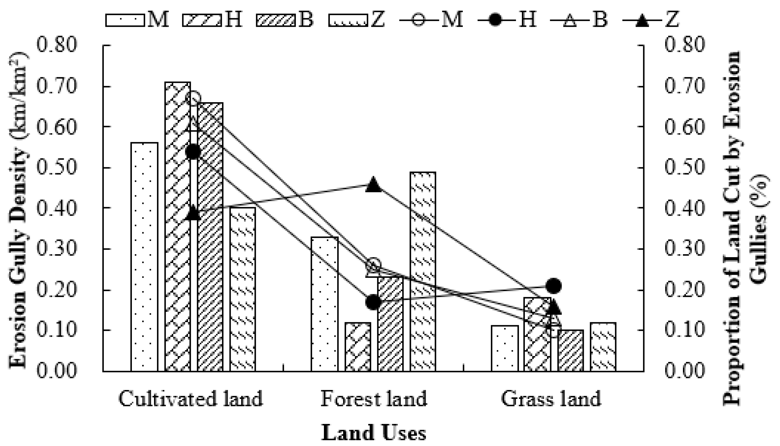 Land 15 00080 g011 Land 15 00080 g011