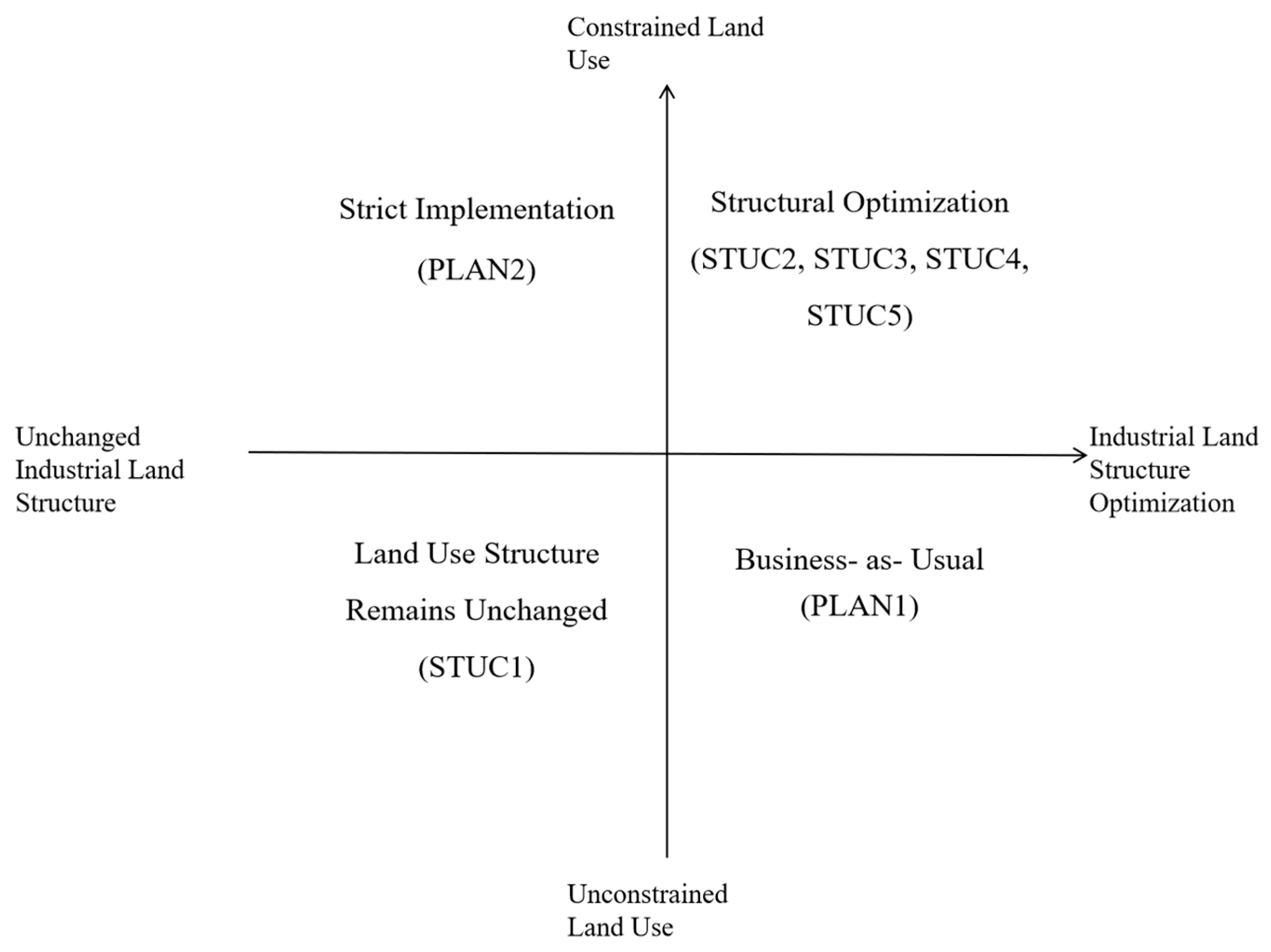 Land 15 00145 g003 Land 15 00145 g003