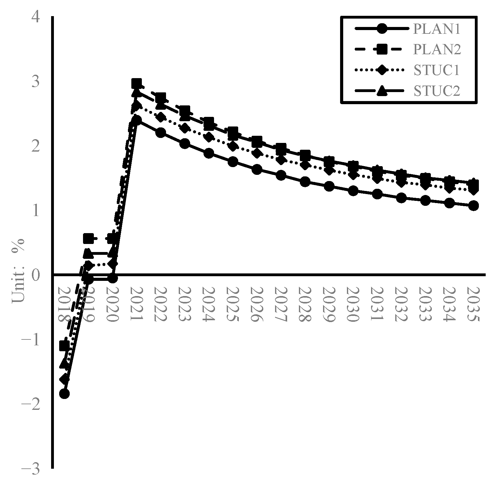 Land 15 00145 g005 Land 15 00145 g005