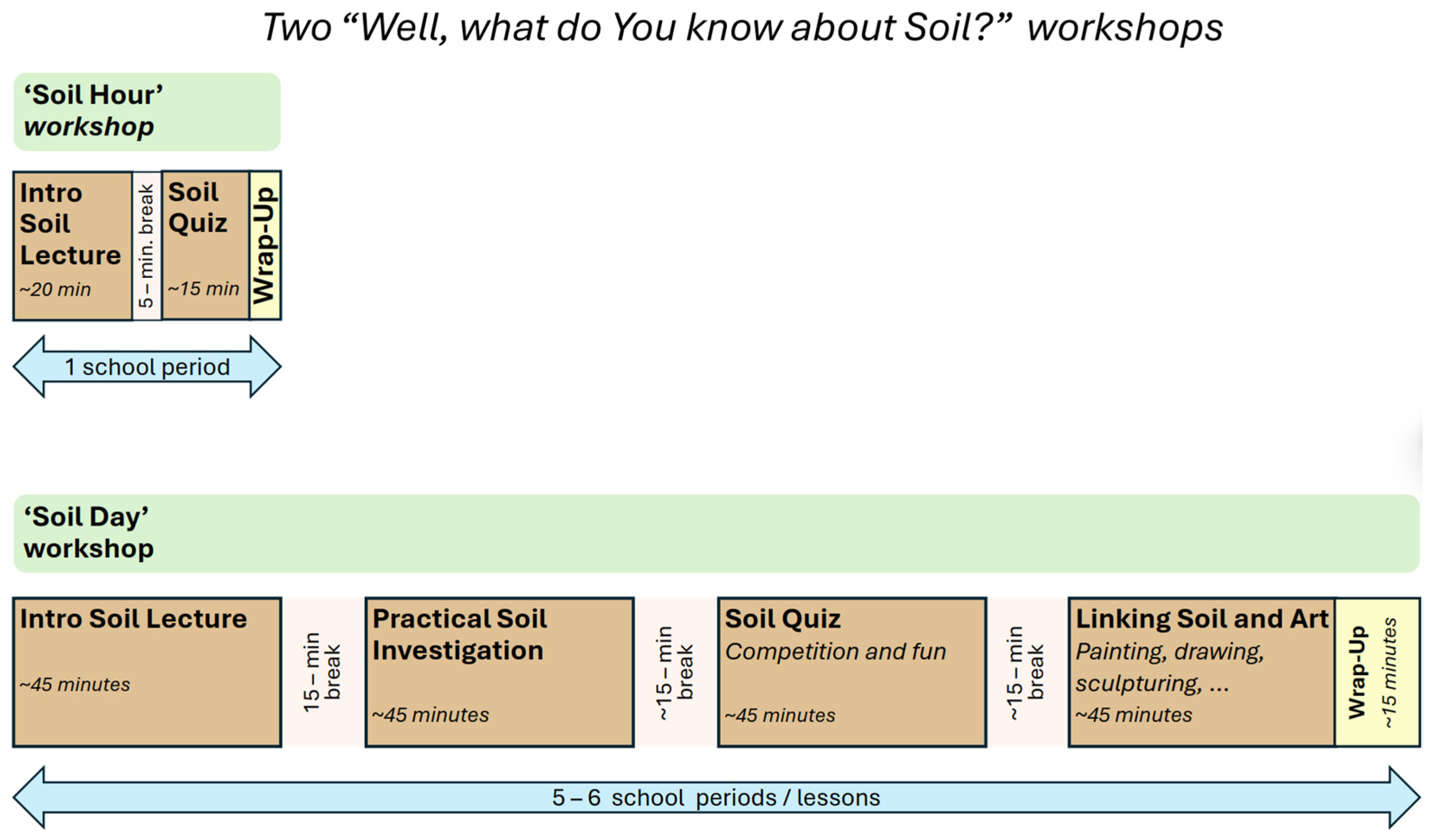 Land 15 00206 g001 Land 15 00206 g001