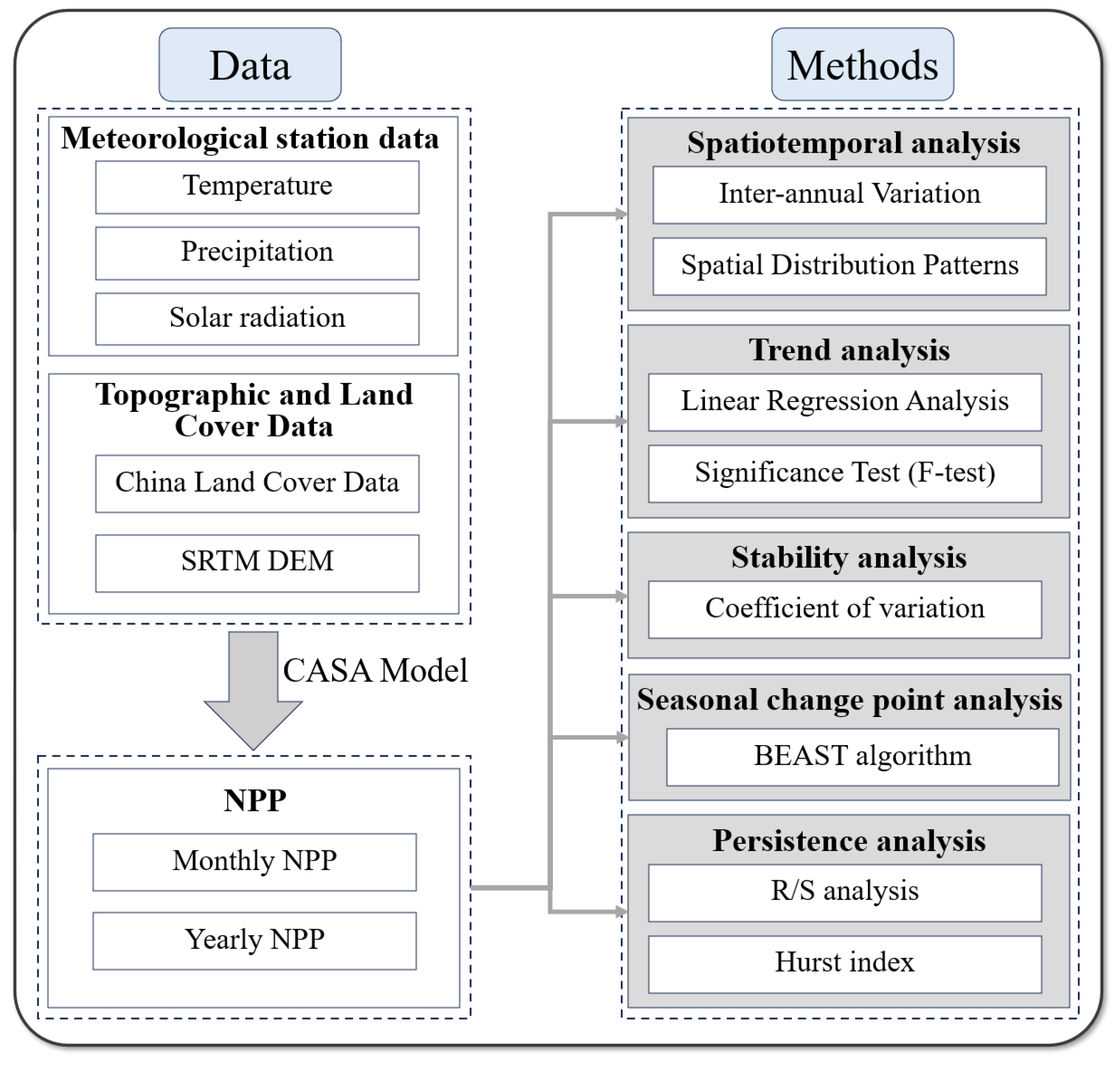 Land 15 00237 g002 Land 15 00237 g002