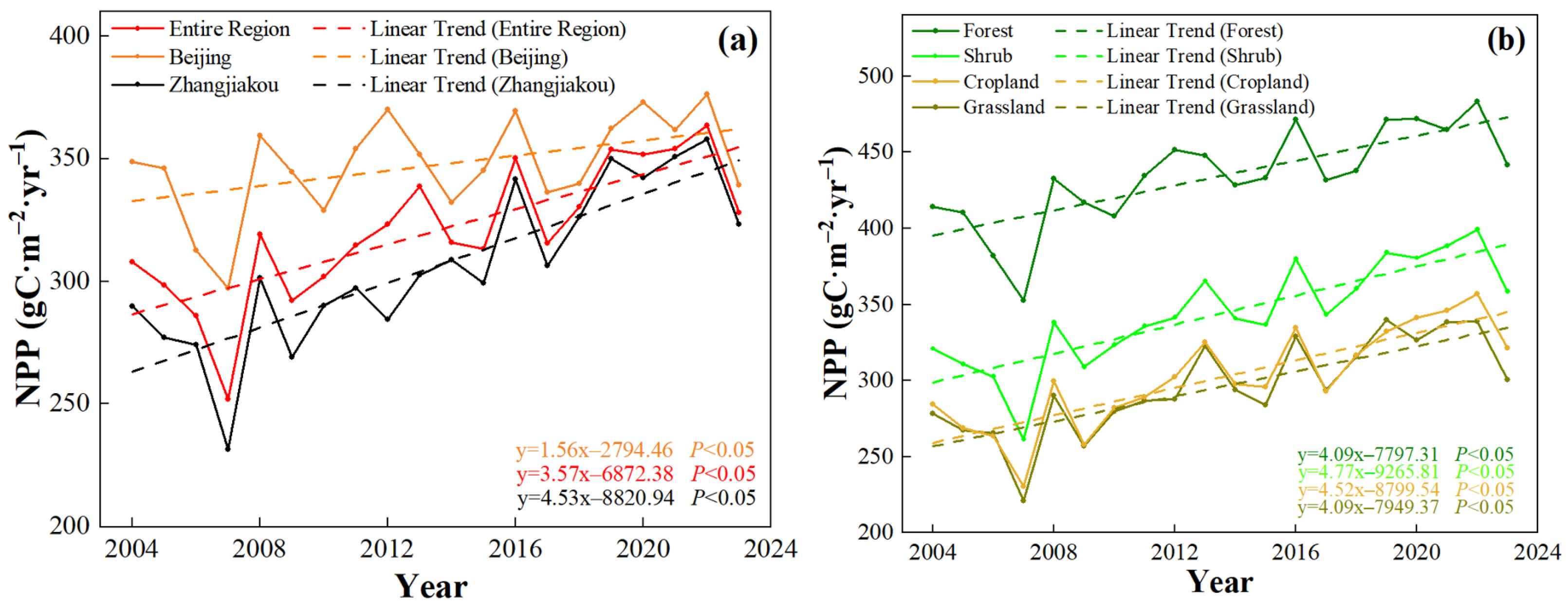 Land 15 00237 g004 Land 15 00237 g004
