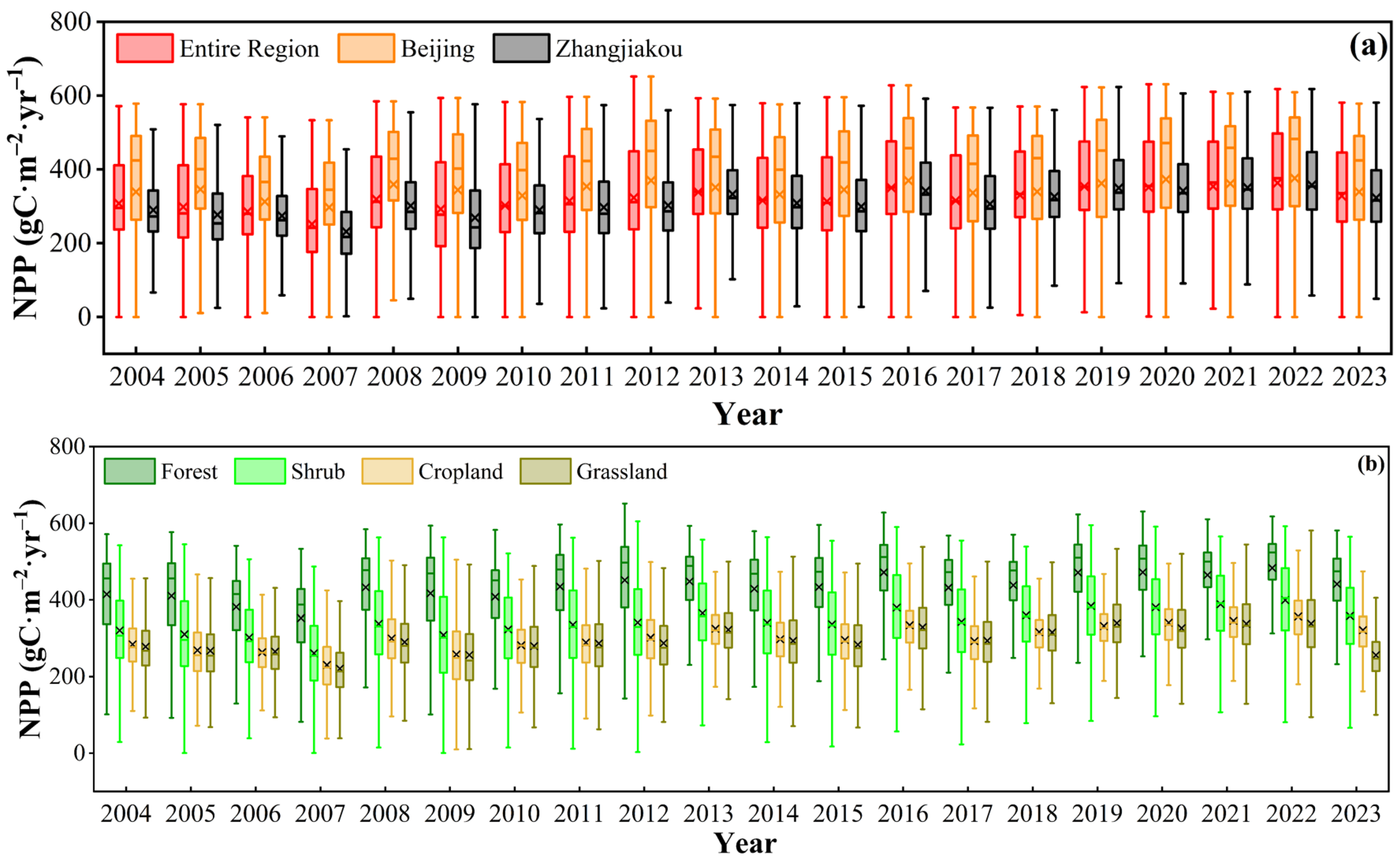 Land 15 00237 g005 Land 15 00237 g005