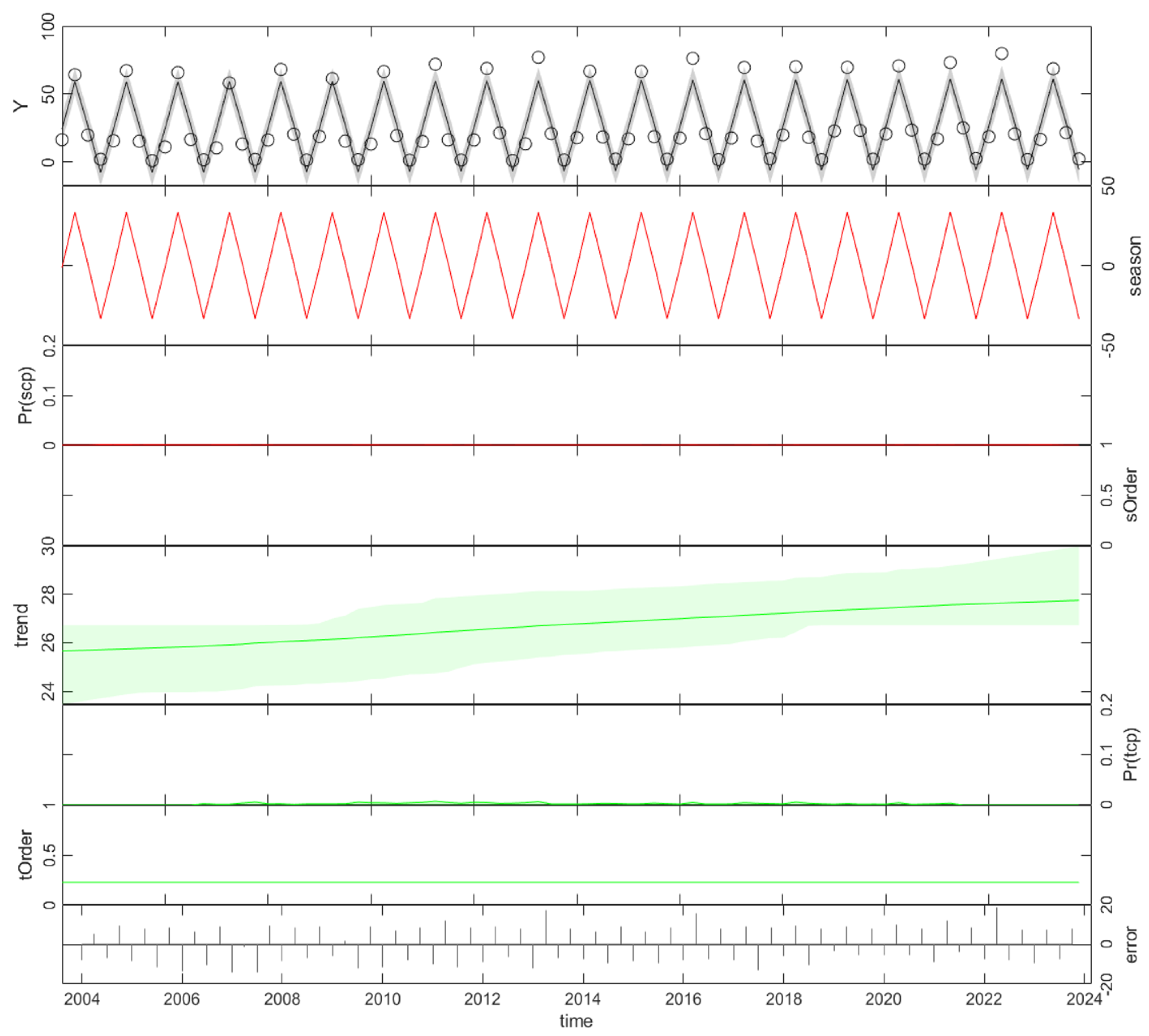 Land 15 00237 g006 Land 15 00237 g006