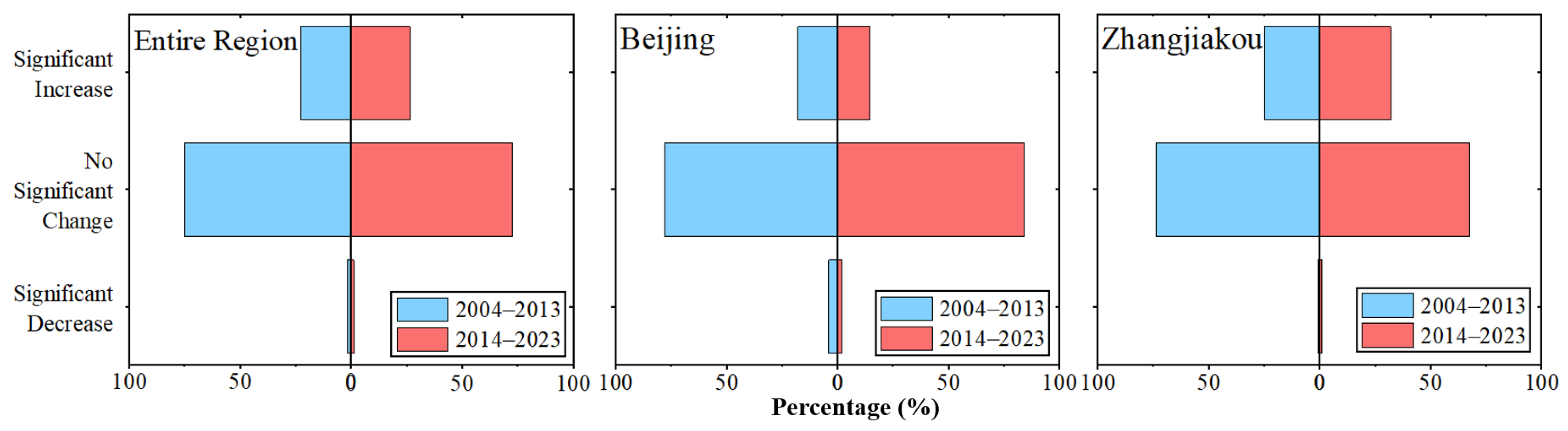 Land 15 00237 g008 Land 15 00237 g008