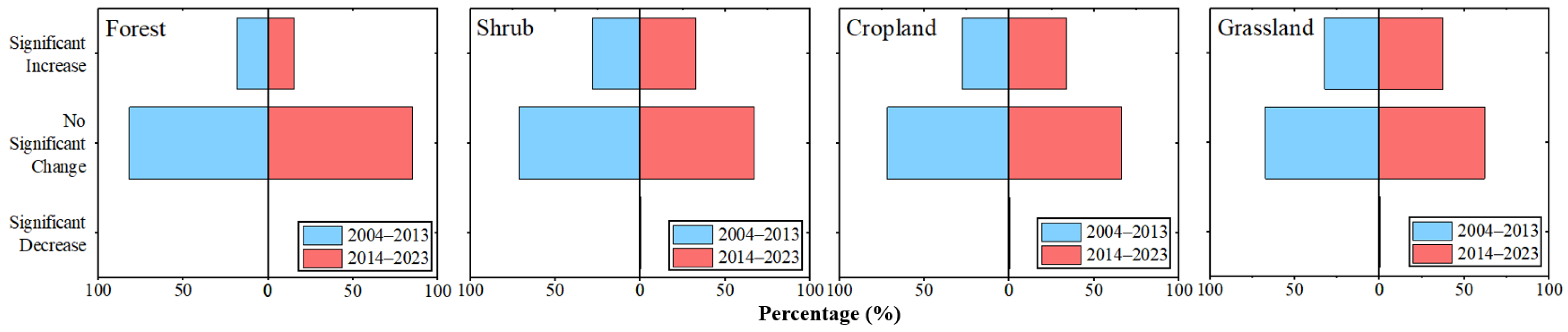 Land 15 00237 g009 Land 15 00237 g009