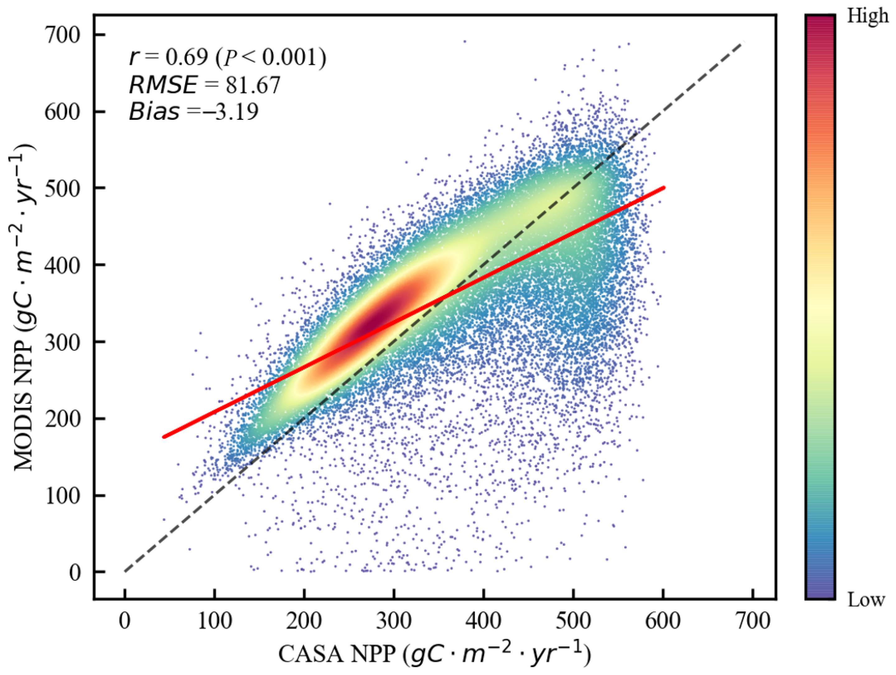 Land 15 00237 g012 Land 15 00237 g012