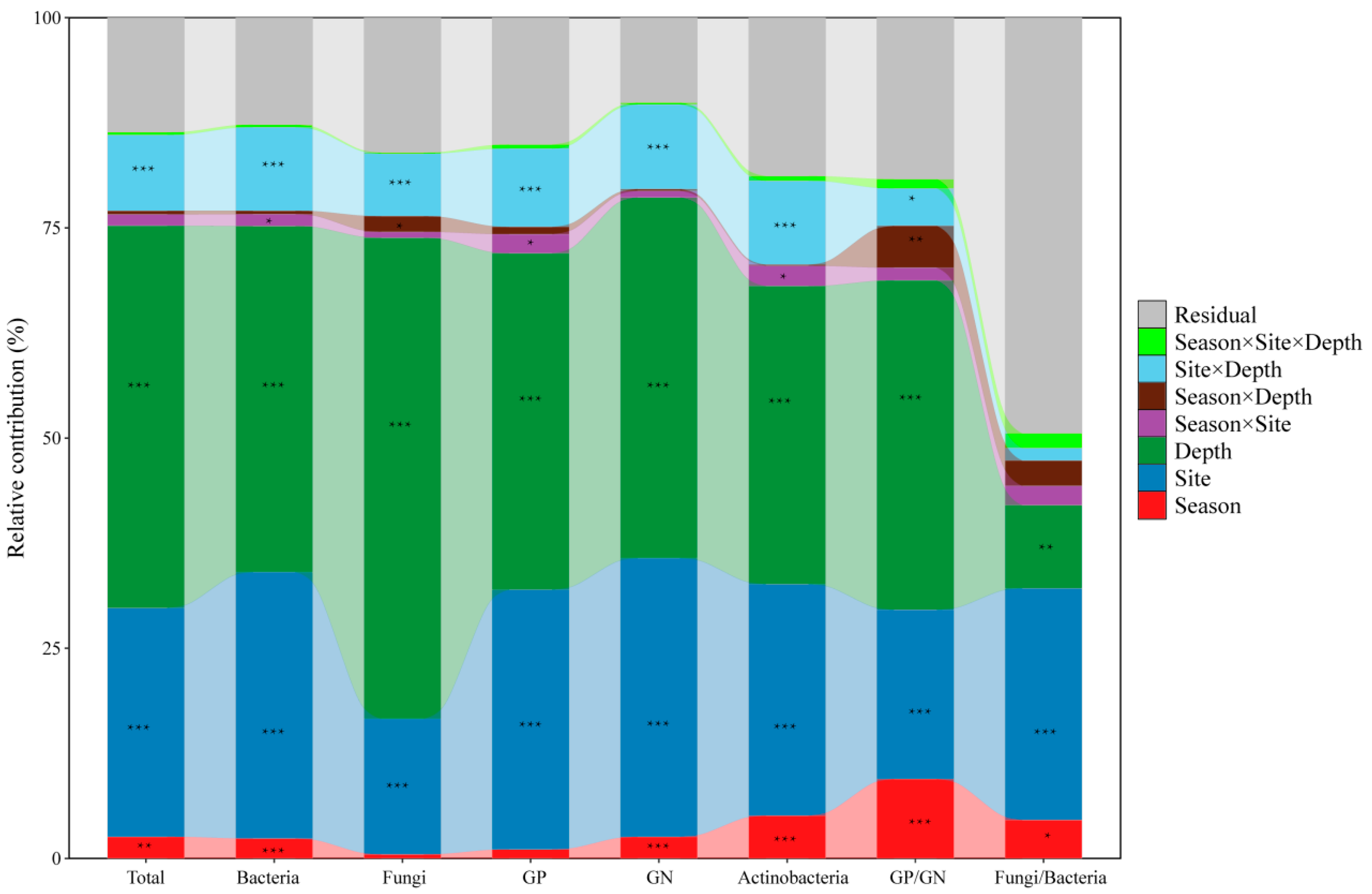Land 15 00242 g001 Land 15 00242 g001