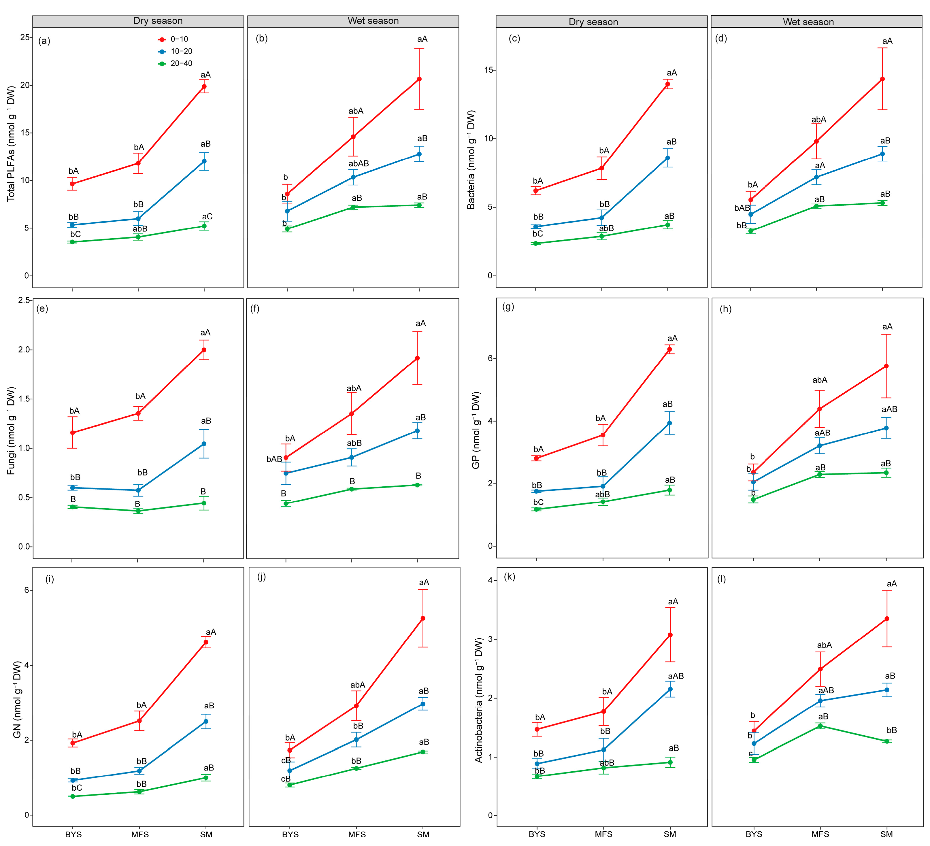 Land 15 00242 g002 Land 15 00242 g002