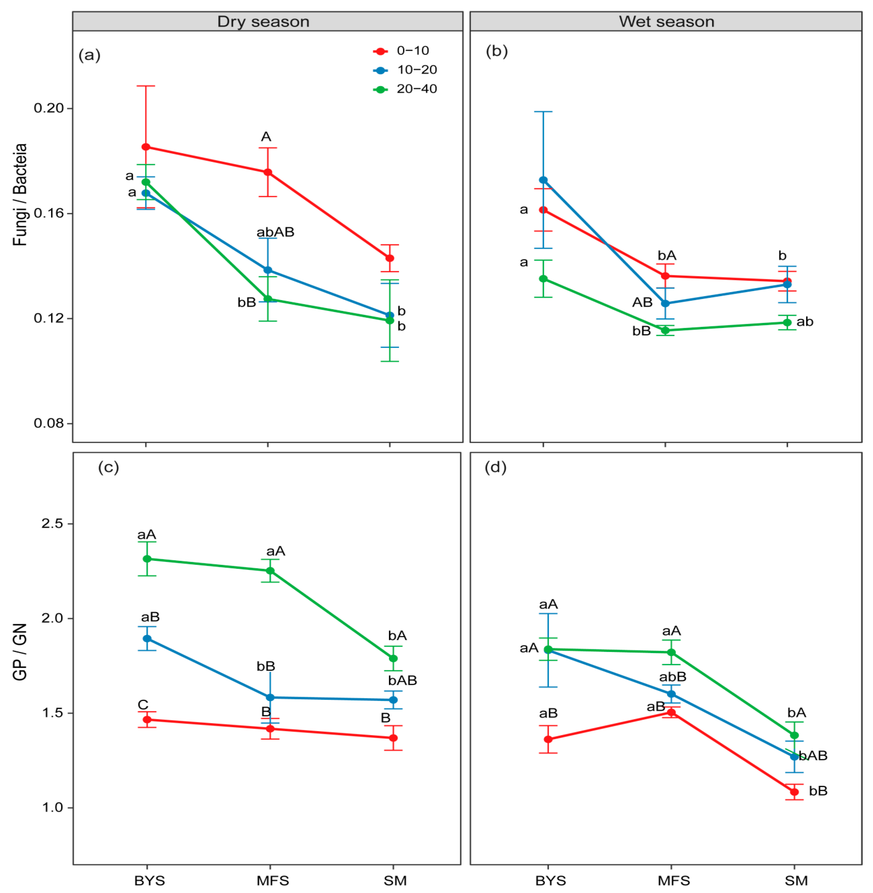 Land 15 00242 g003 Land 15 00242 g003
