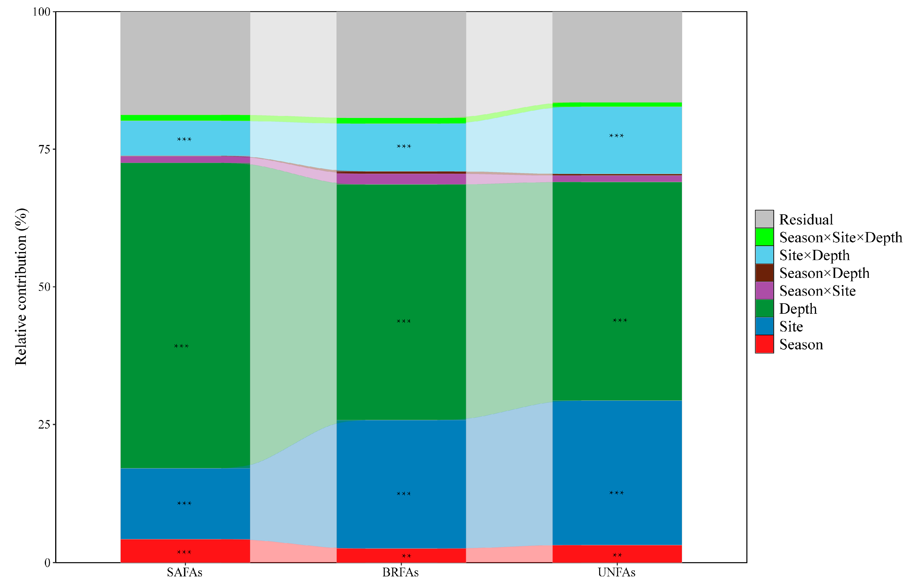 Land 15 00242 g004 Land 15 00242 g004