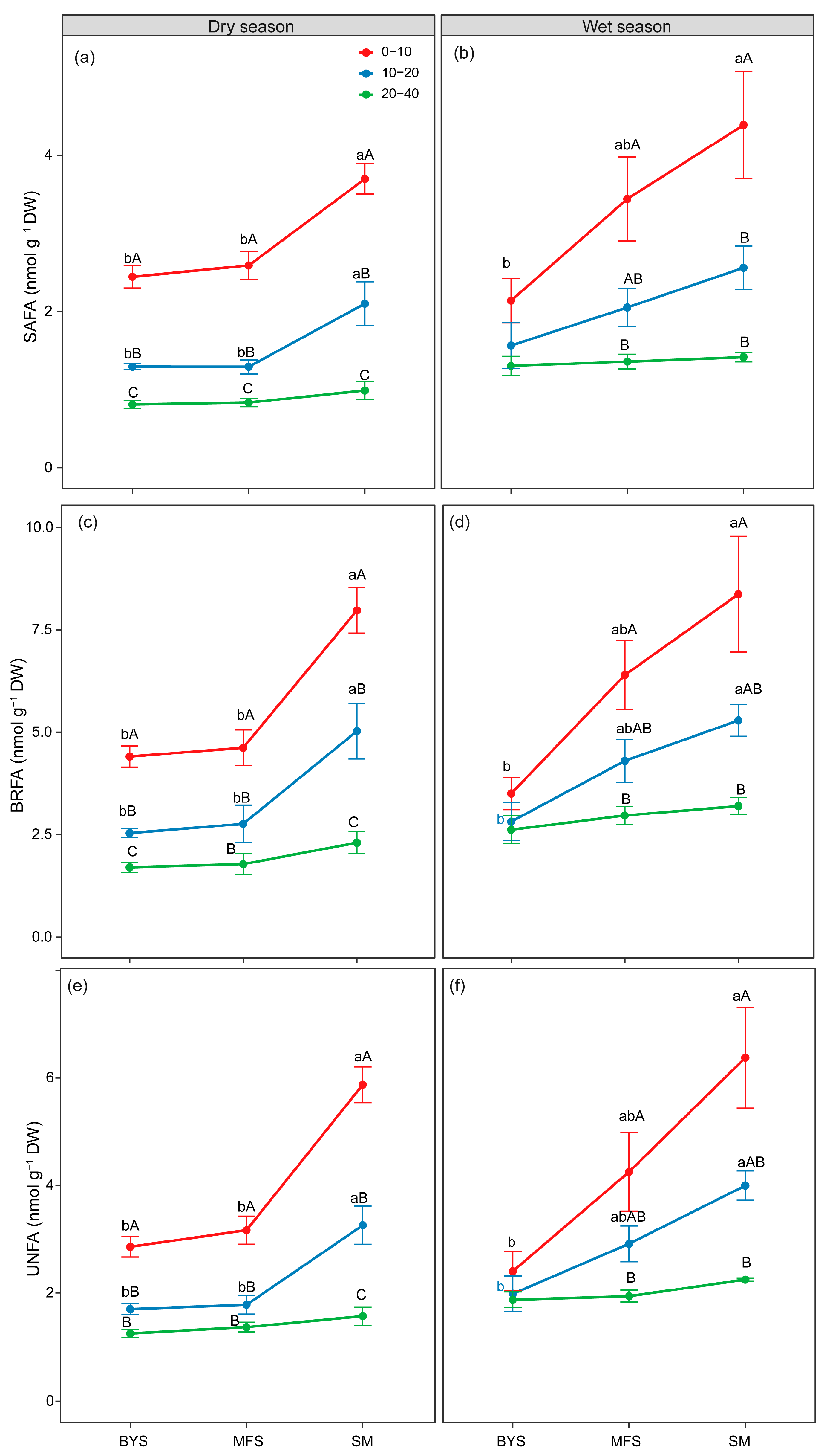 Land 15 00242 g005 Land 15 00242 g005