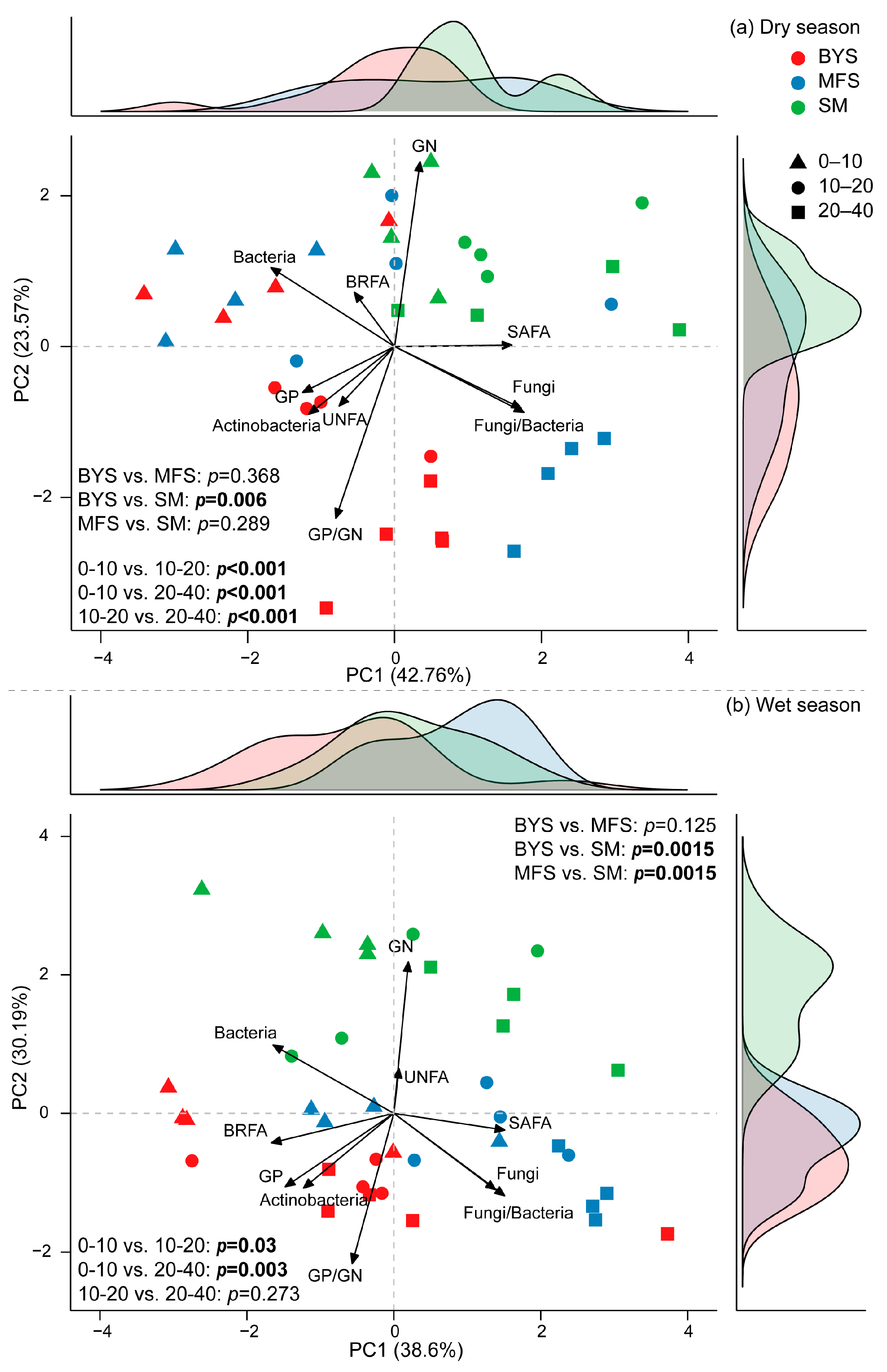 Land 15 00242 g006 Land 15 00242 g006