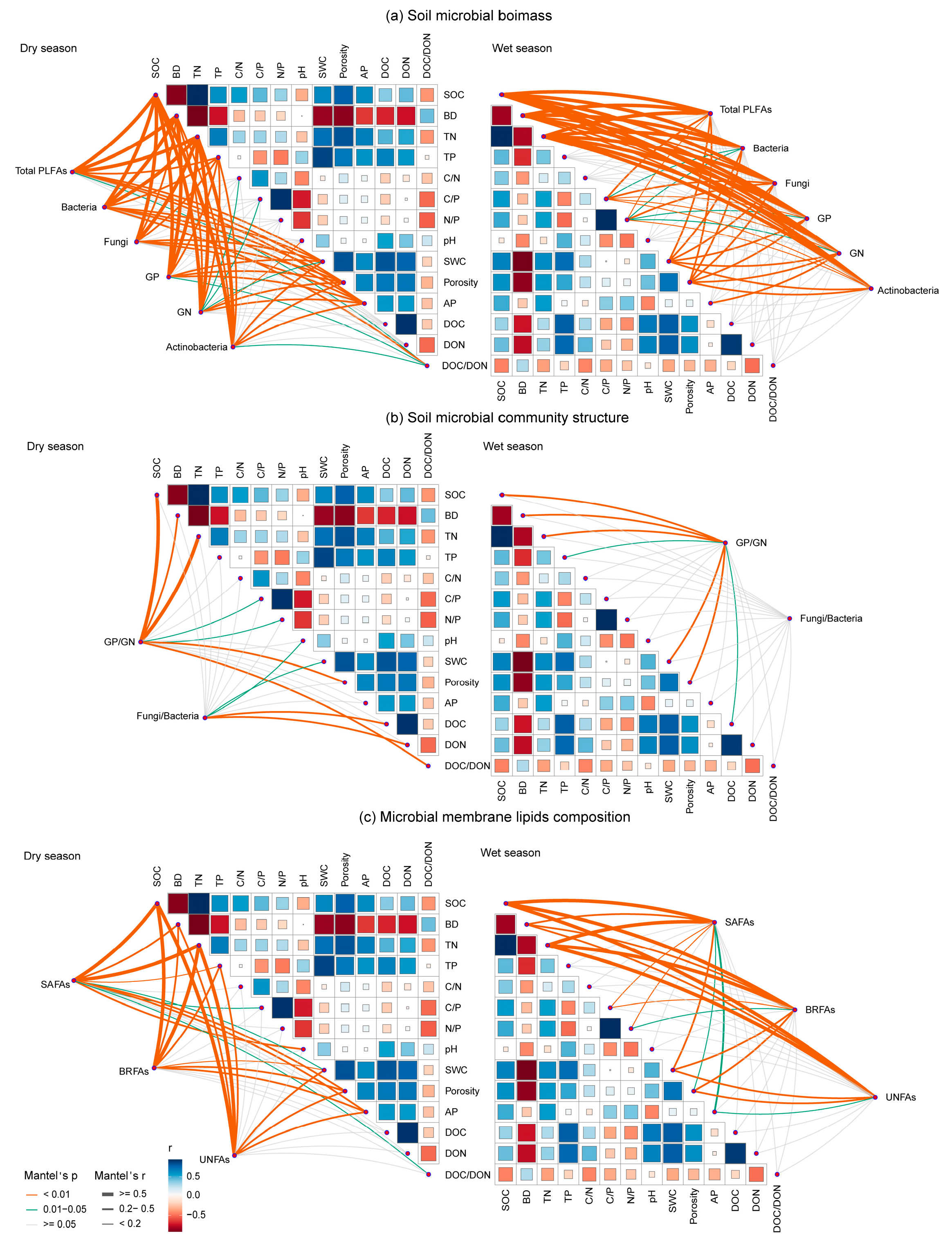 Land 15 00242 g007 Land 15 00242 g007