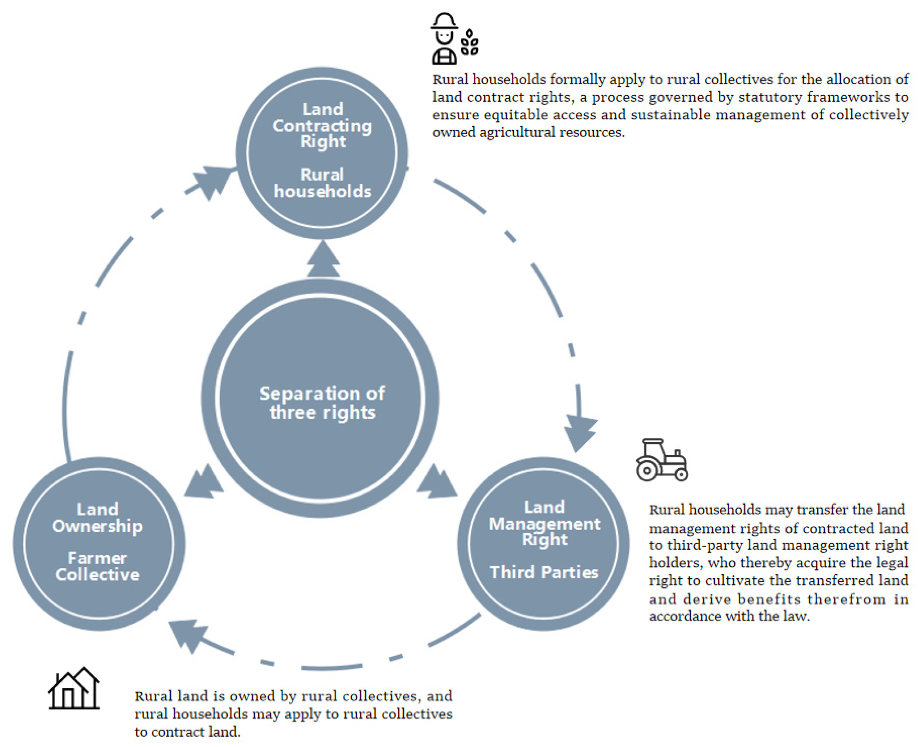 Land 15 00243 g001 Land 15 00243 g001