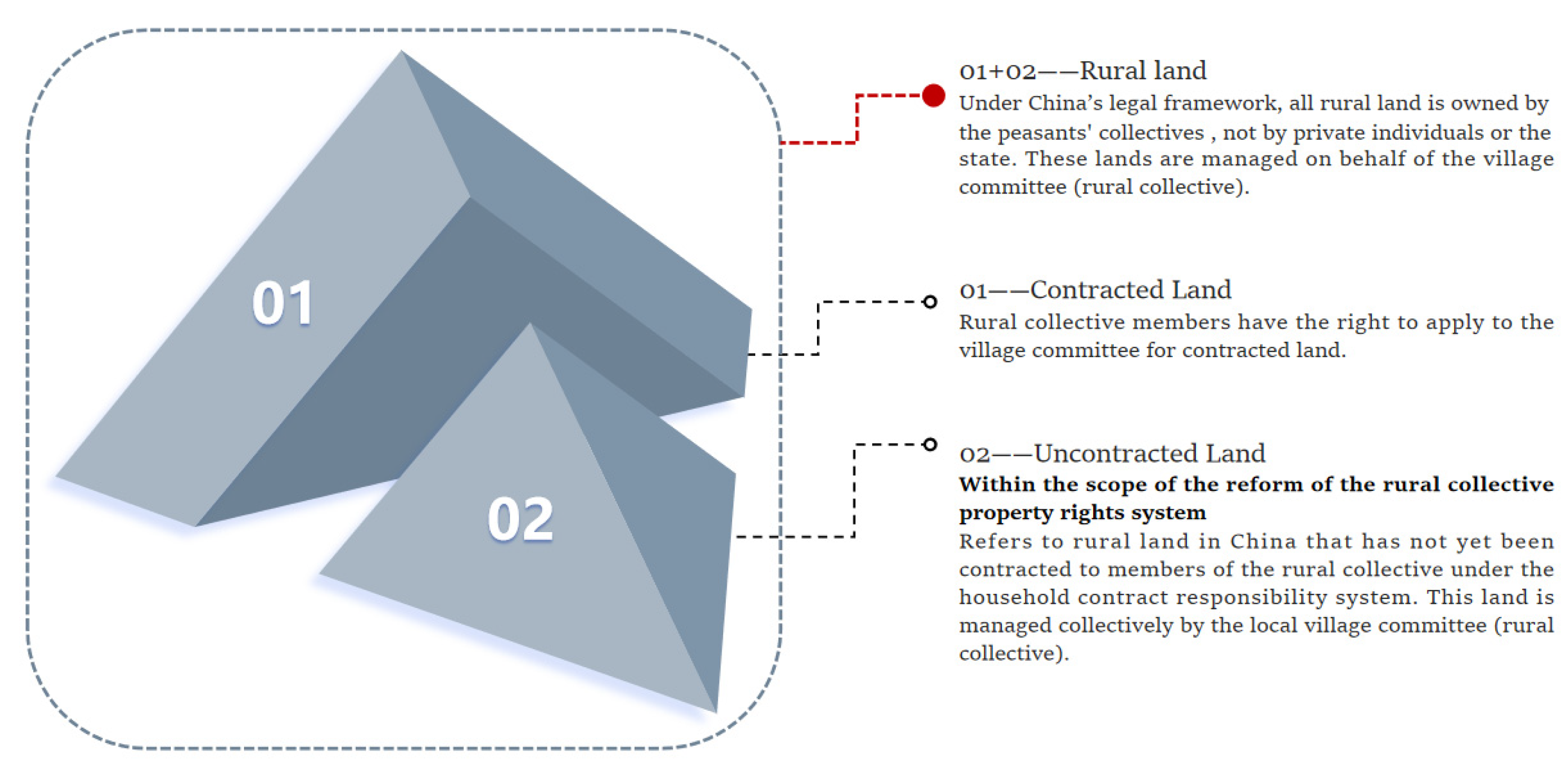 Land 15 00243 g002 Land 15 00243 g002