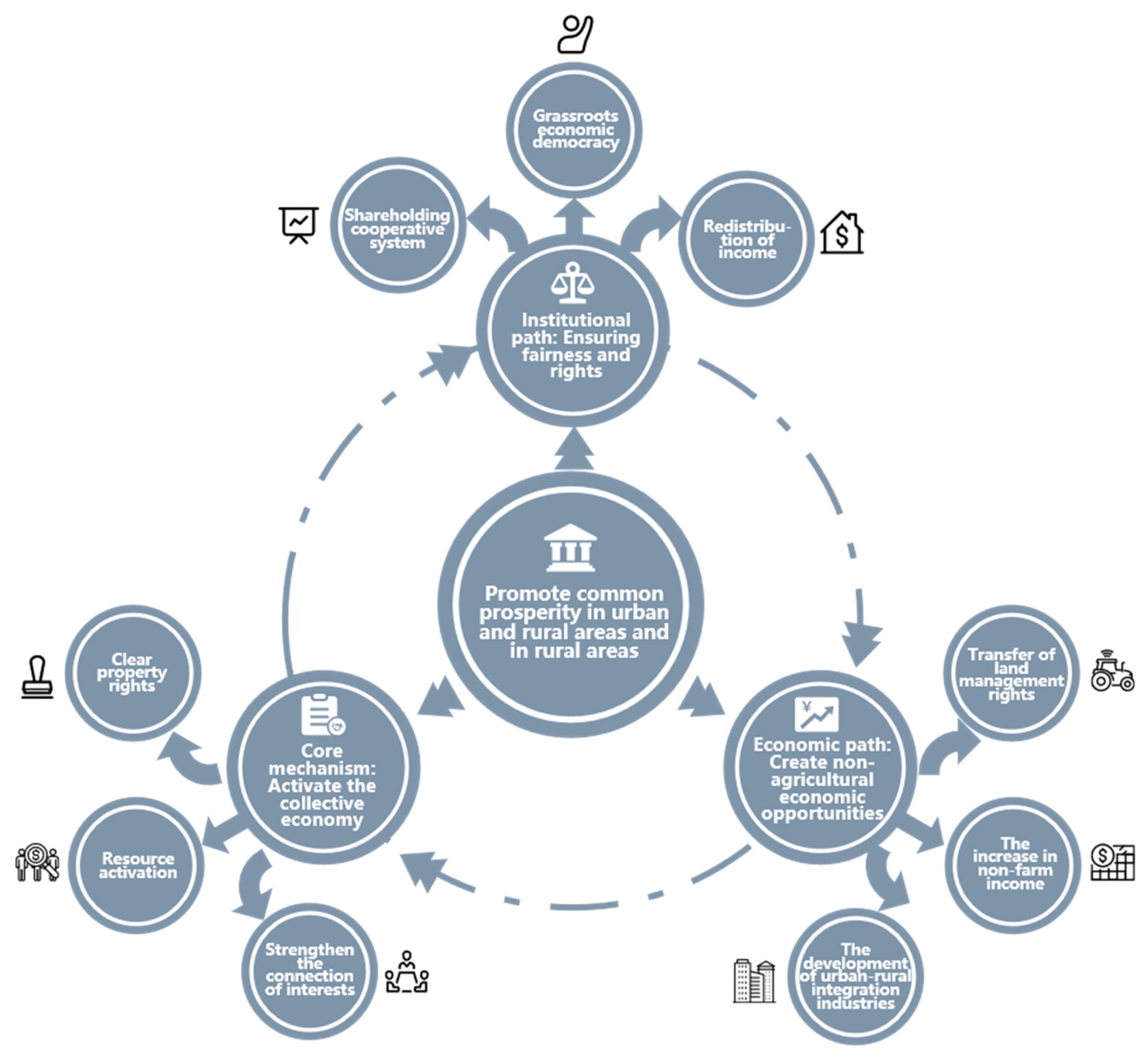 Land 15 00243 g003 Land 15 00243 g003