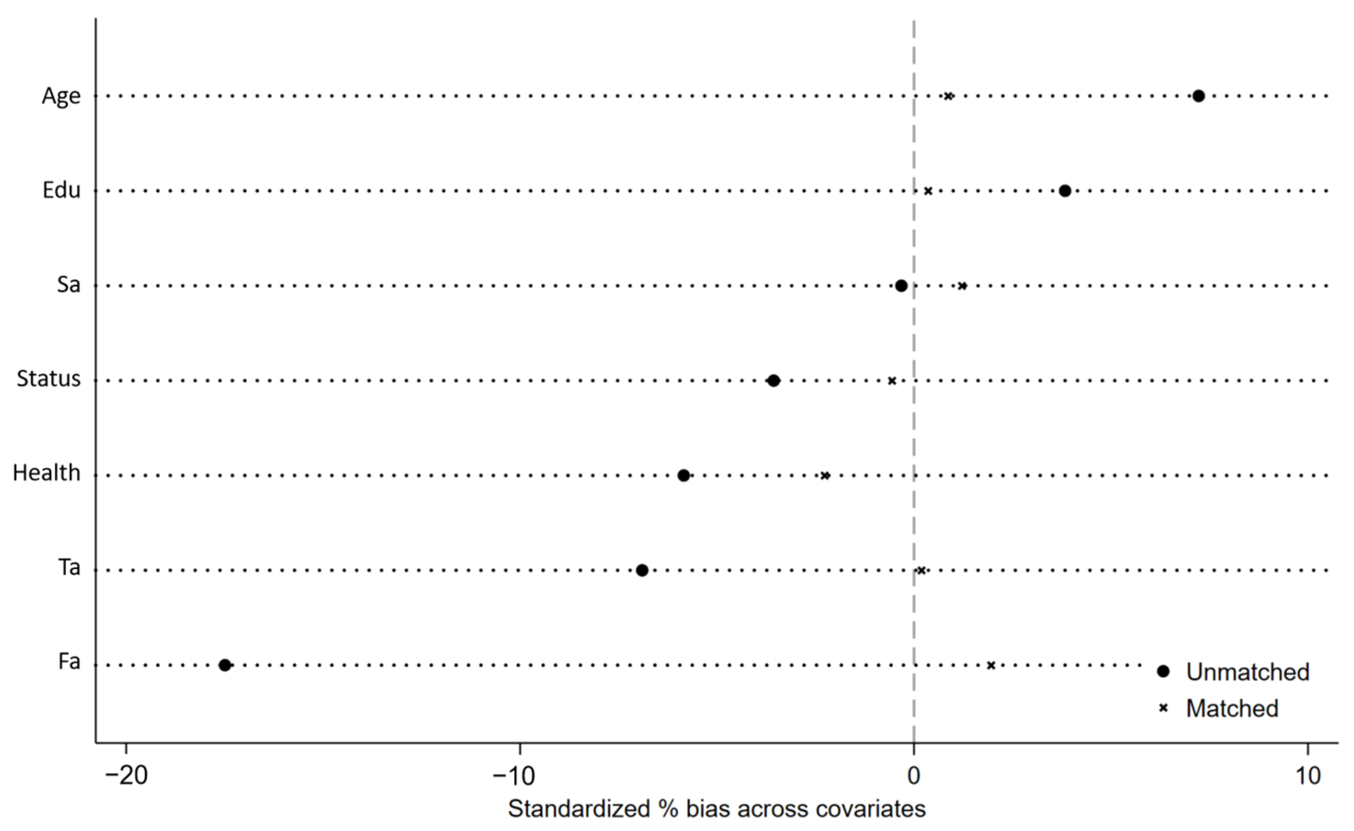 Land 15 00243 g005 Land 15 00243 g005