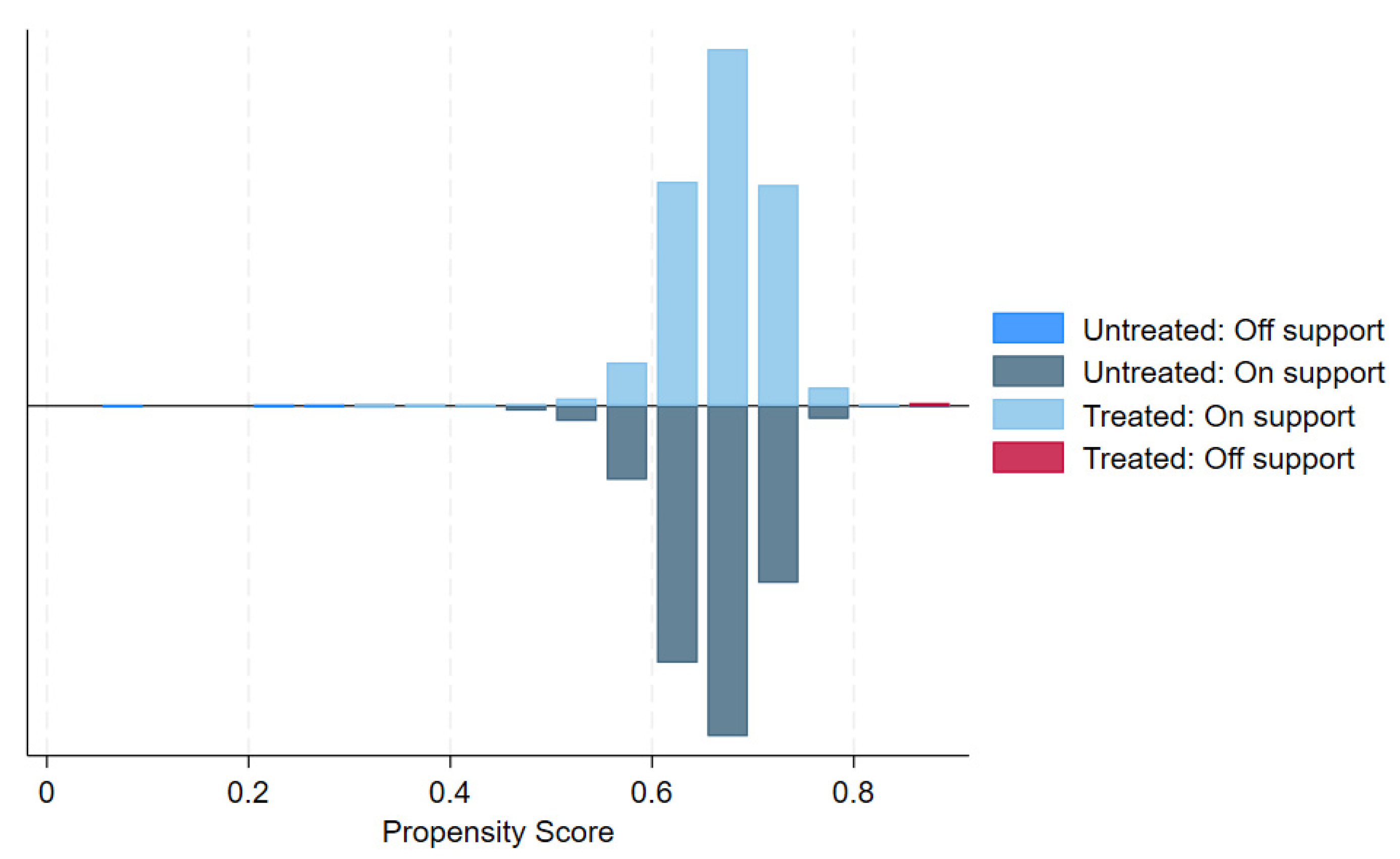Land 15 00243 g006 Land 15 00243 g006