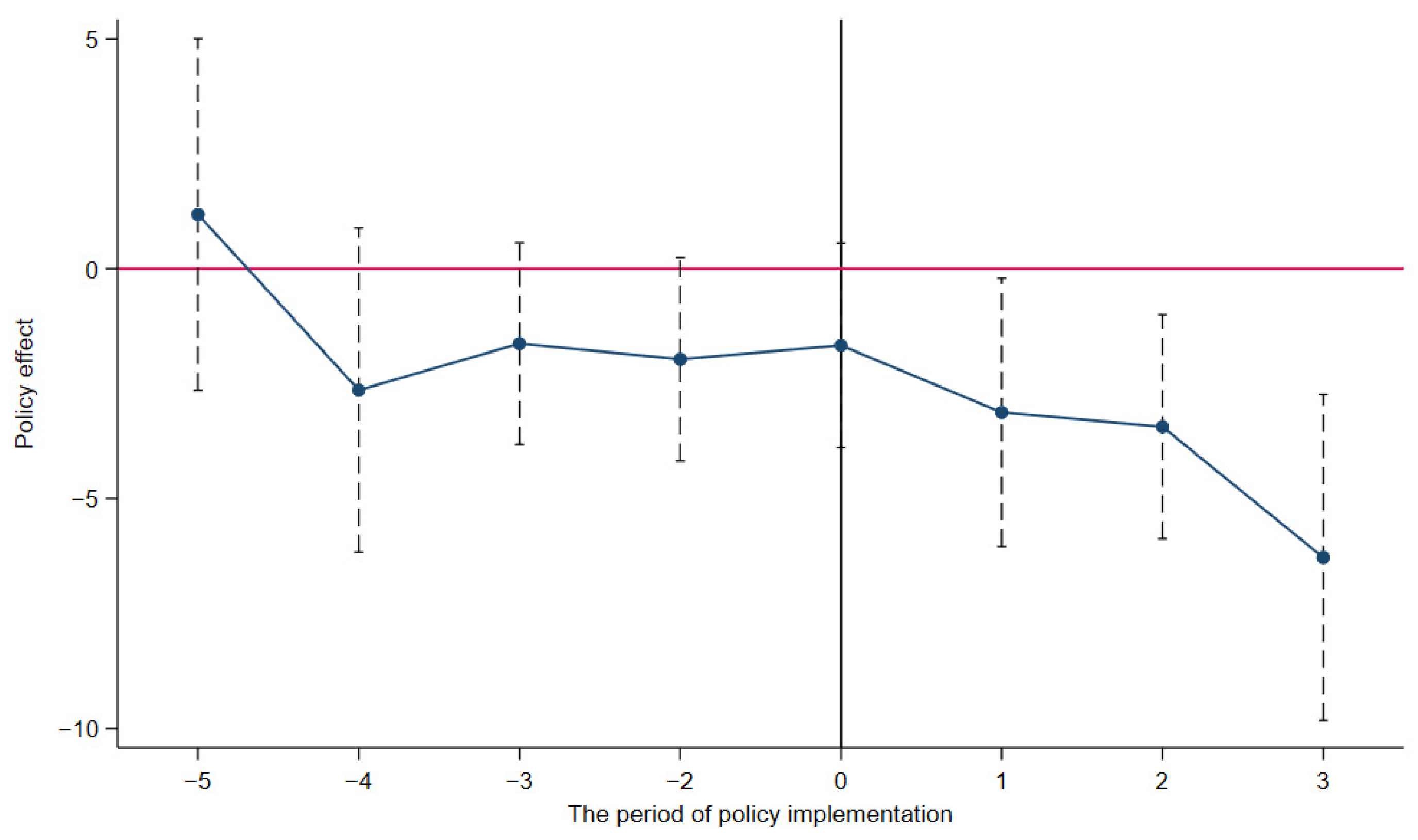 Land 15 00243 g008 Land 15 00243 g008