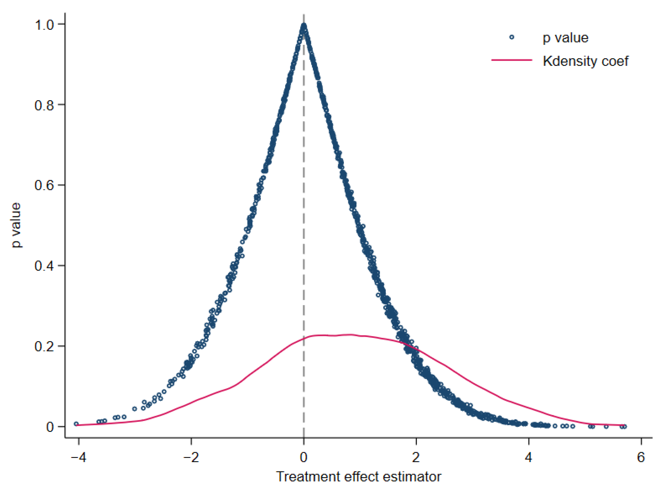 Land 15 00243 g010 Land 15 00243 g010