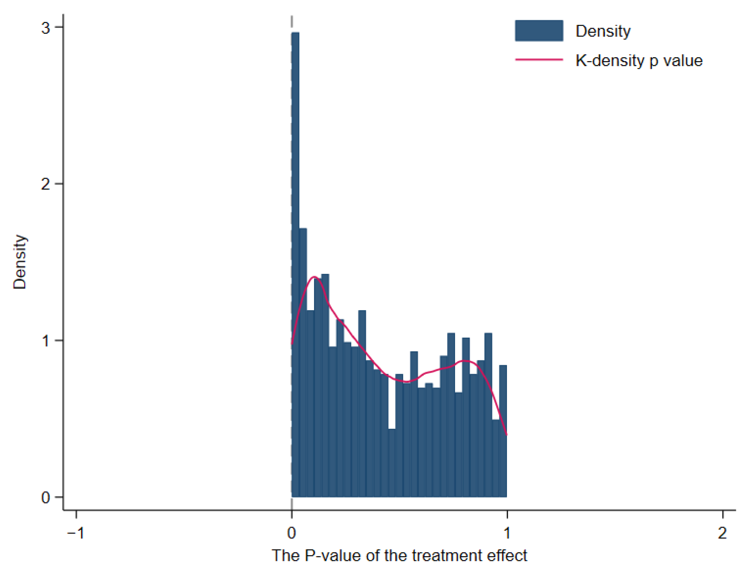 Land 15 00243 g011 Land 15 00243 g011